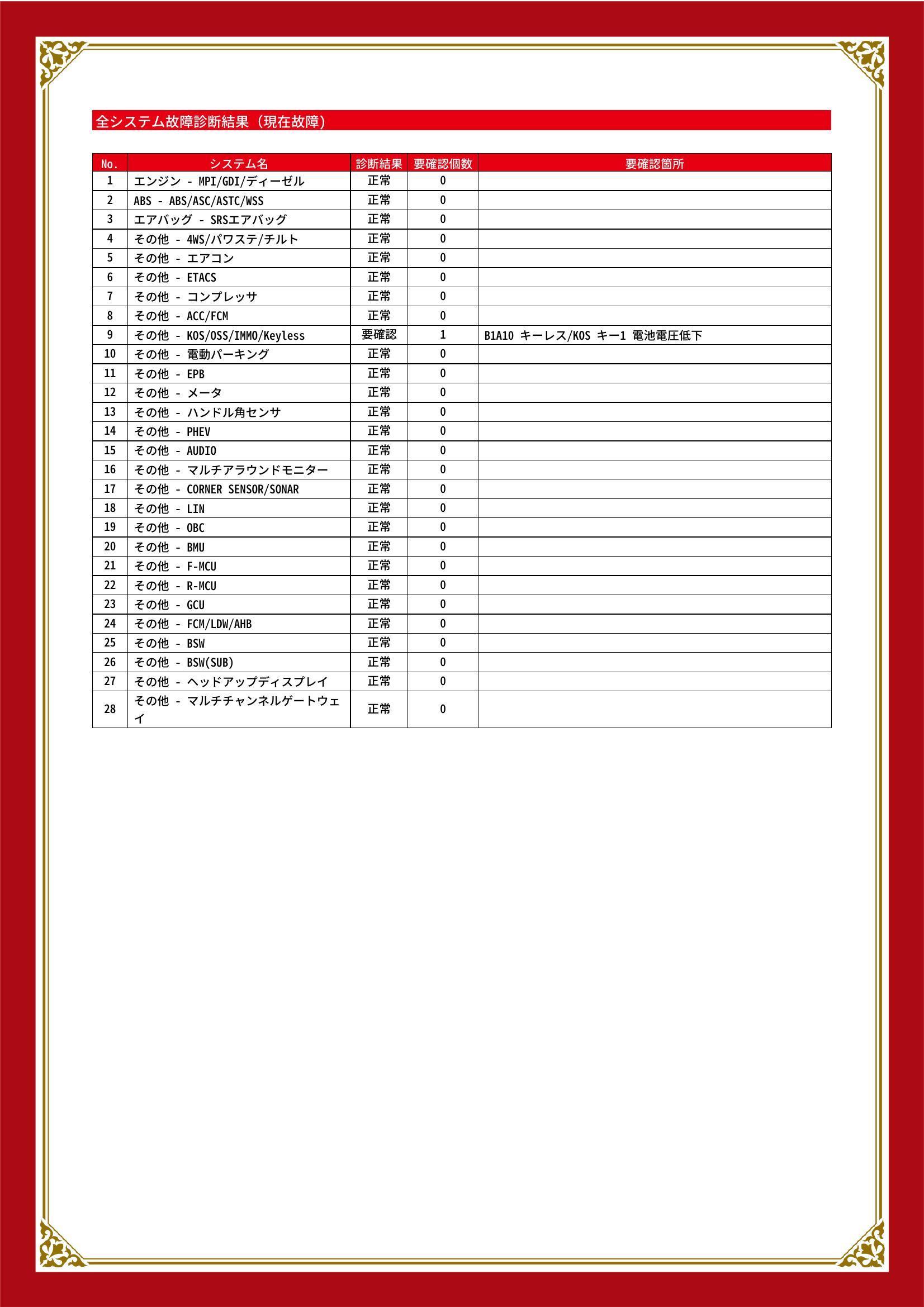 三菱　エクリプスクロスＰＨＥＶ　グー故障診断（コンピュータ診断）　その他　愛知県　東海市