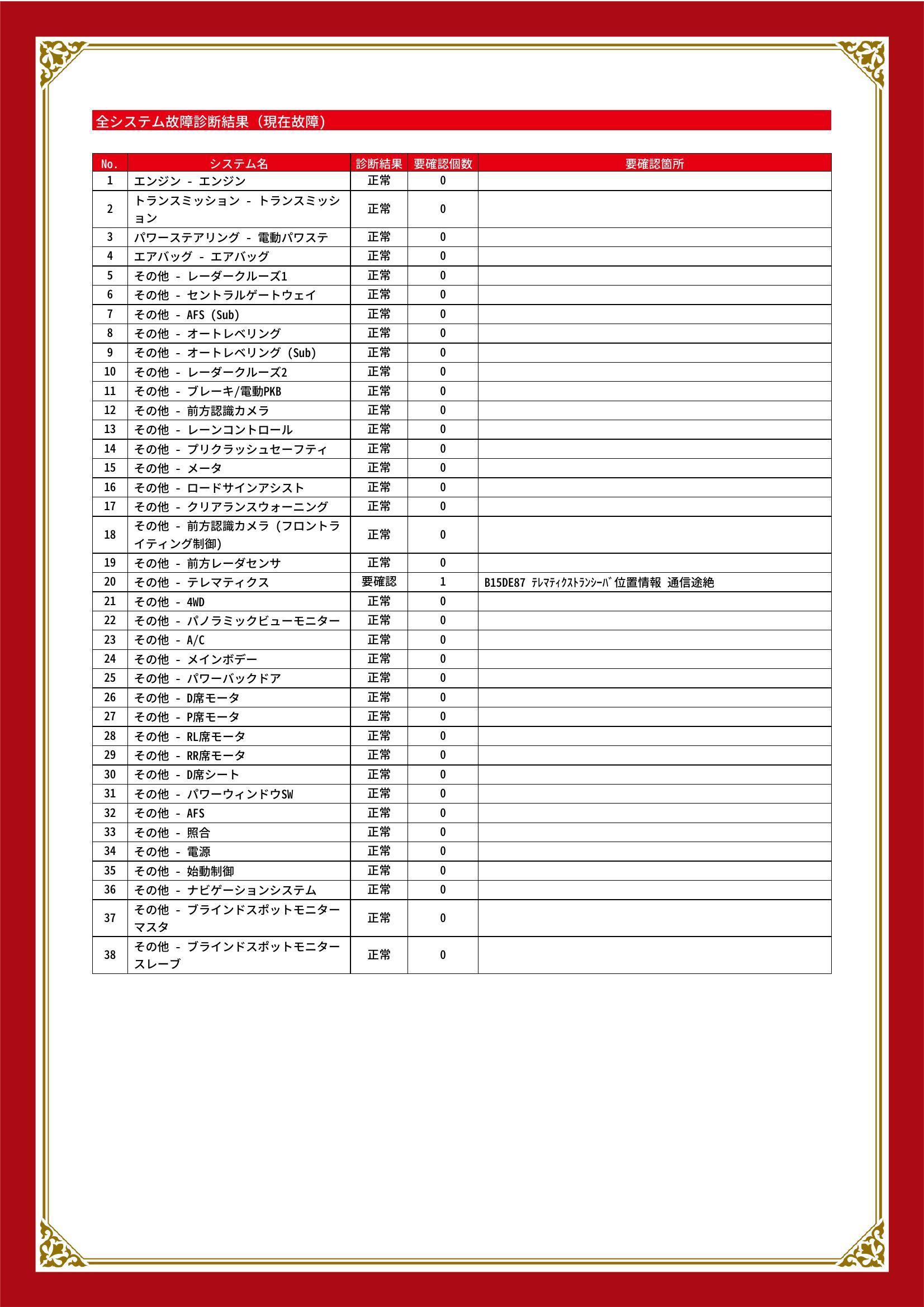 トヨタ　ＲＡＶ４　グー故障診断（コンピュータ診断）　その他　愛知県　東海市