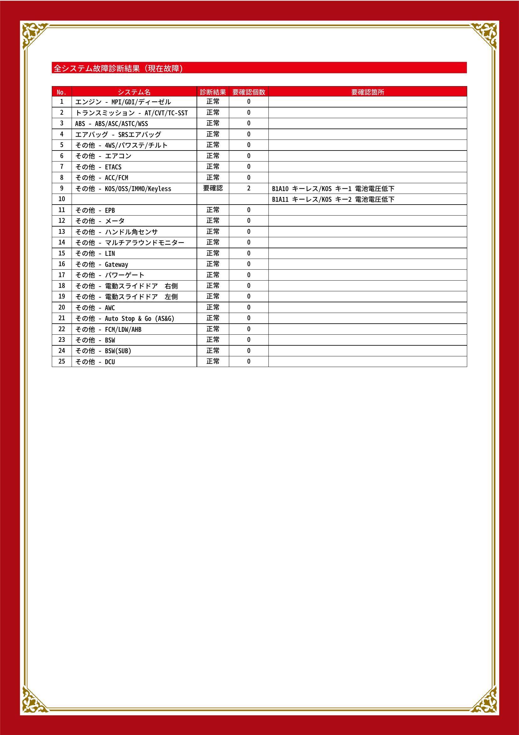 三菱　デリカＤ：５　グー故障診断（コンピュータ診断）　その他　愛知県　東海市