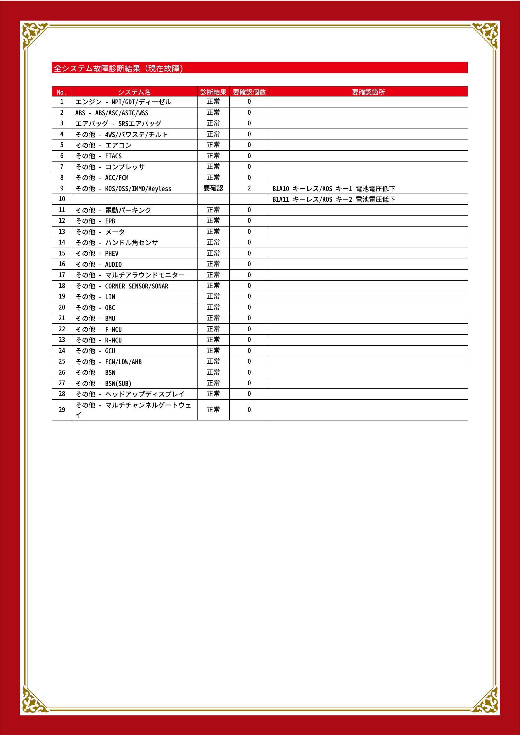 三菱　エクリプスクロスＰＨＥＶ　グー故障診断（コンピュータ診断）　その他　愛知県　東海市