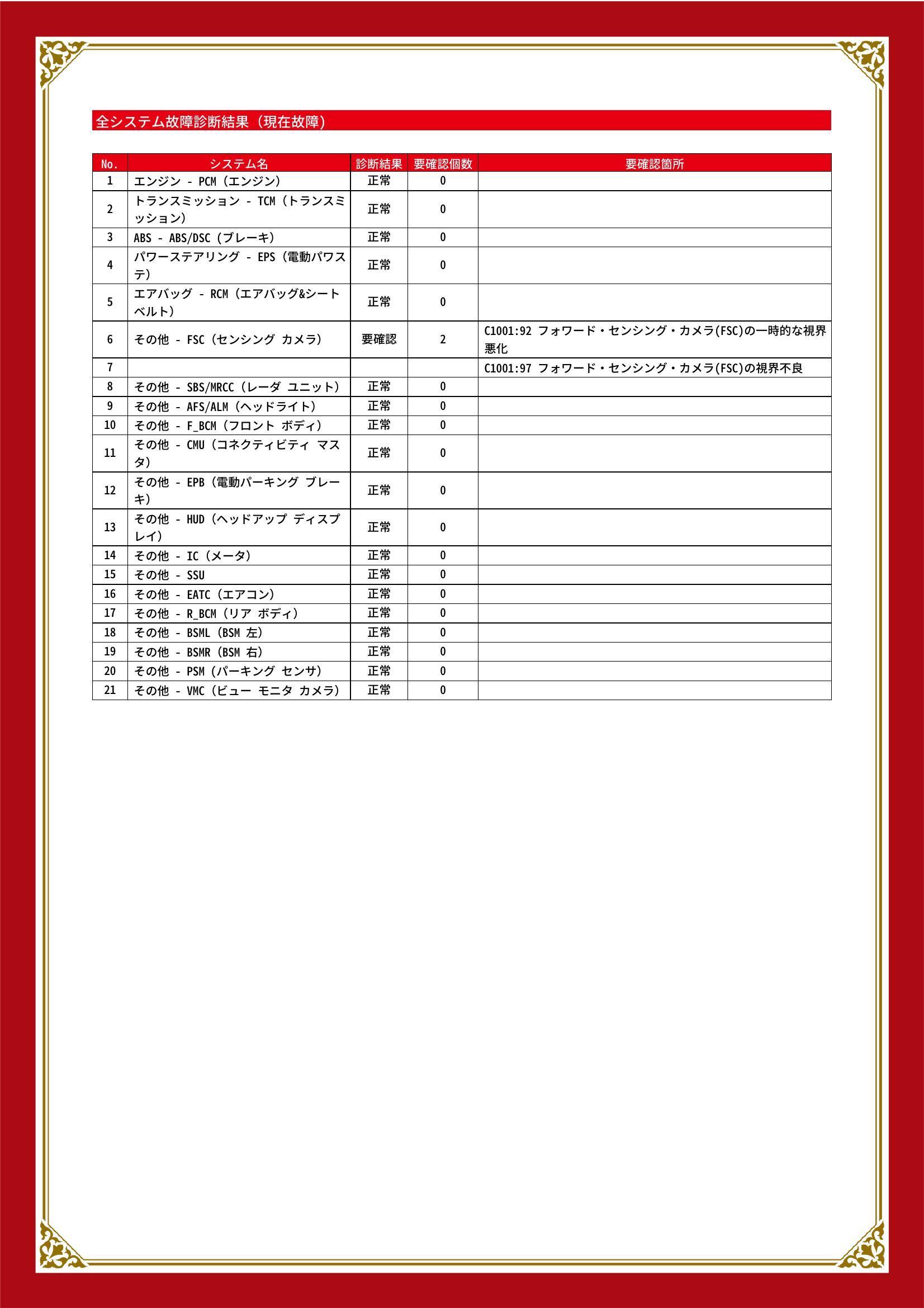 マツダ　ＣＸ－５　グー故障診断（コンピュータ診断）　その他　愛知県　東海市