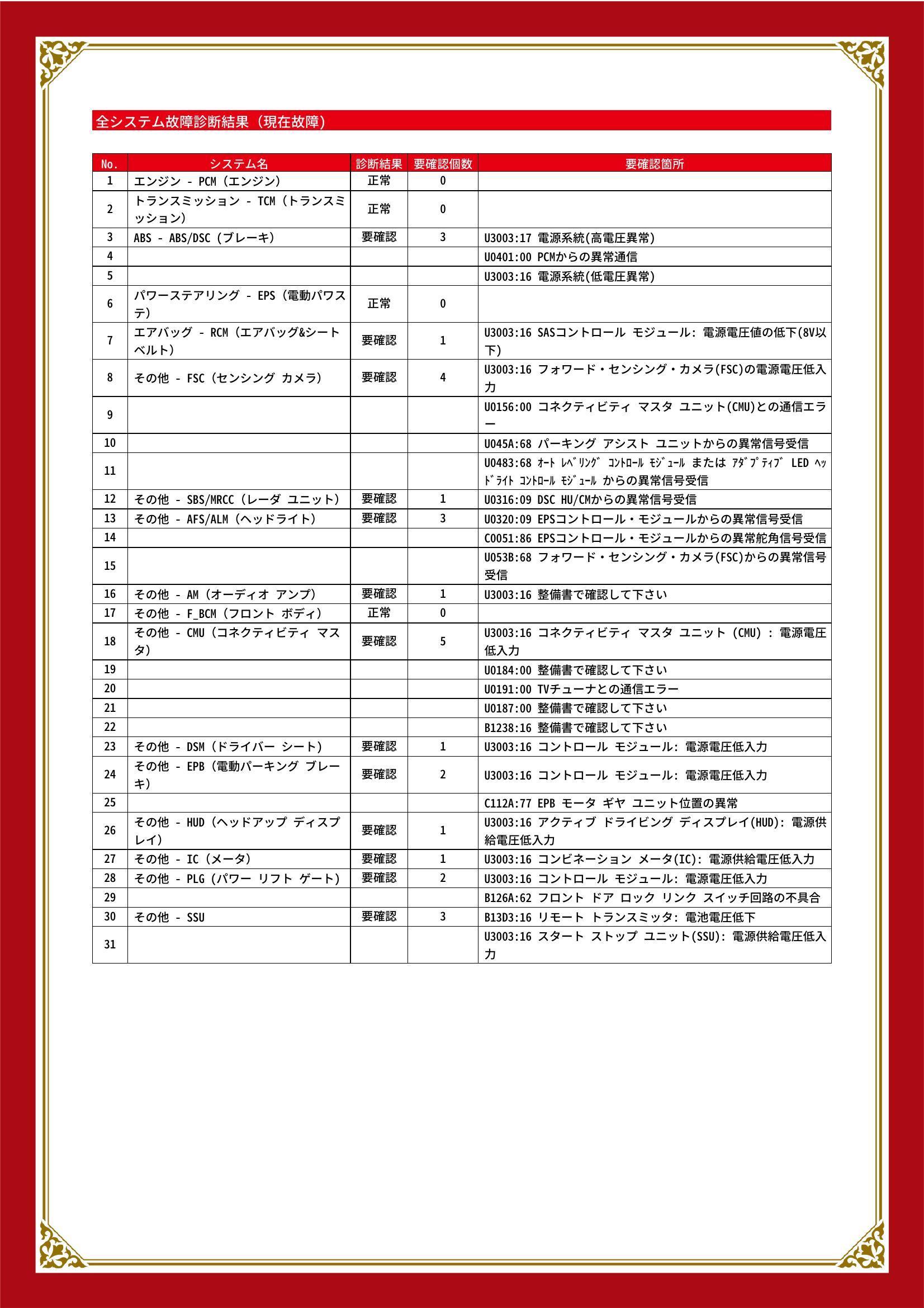 マツダ　ＣＸ－５　グー故障診断（コンピュータ診断）　ABS　エアバッグ　その他　愛知県　東海市