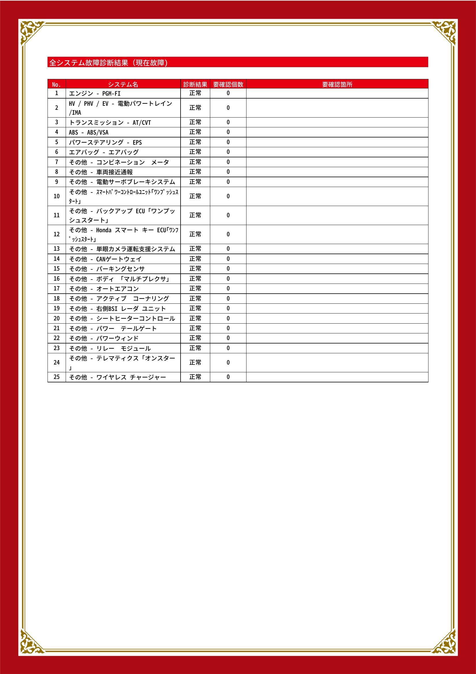 ホンダ　ヴェゼル　グー故障診断（コンピュータ診断）　愛知県　東海市
