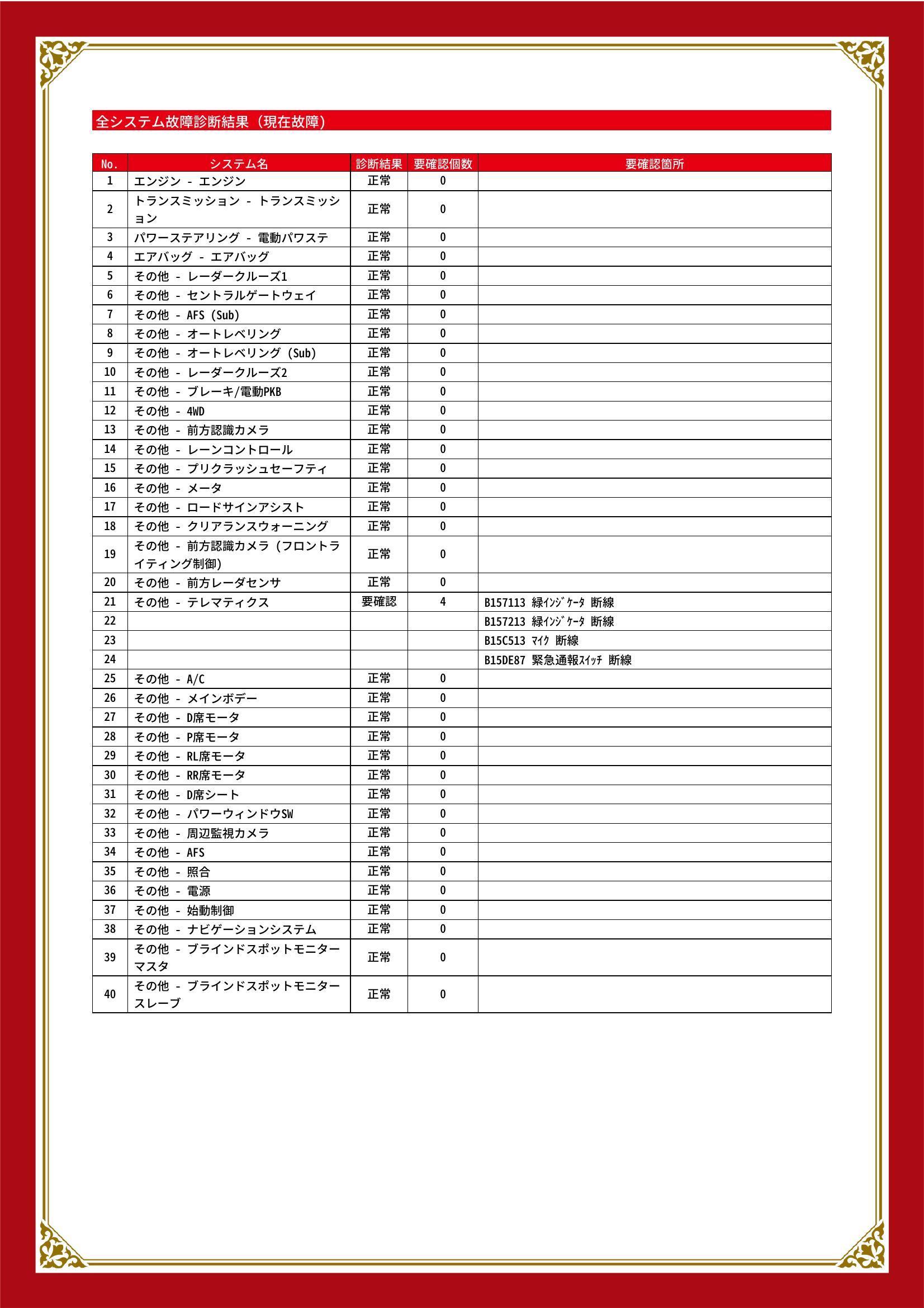 トヨタ　ＲＡＶ４　グー故障診断（コンピュータ診断）　その他　愛知県　東海市