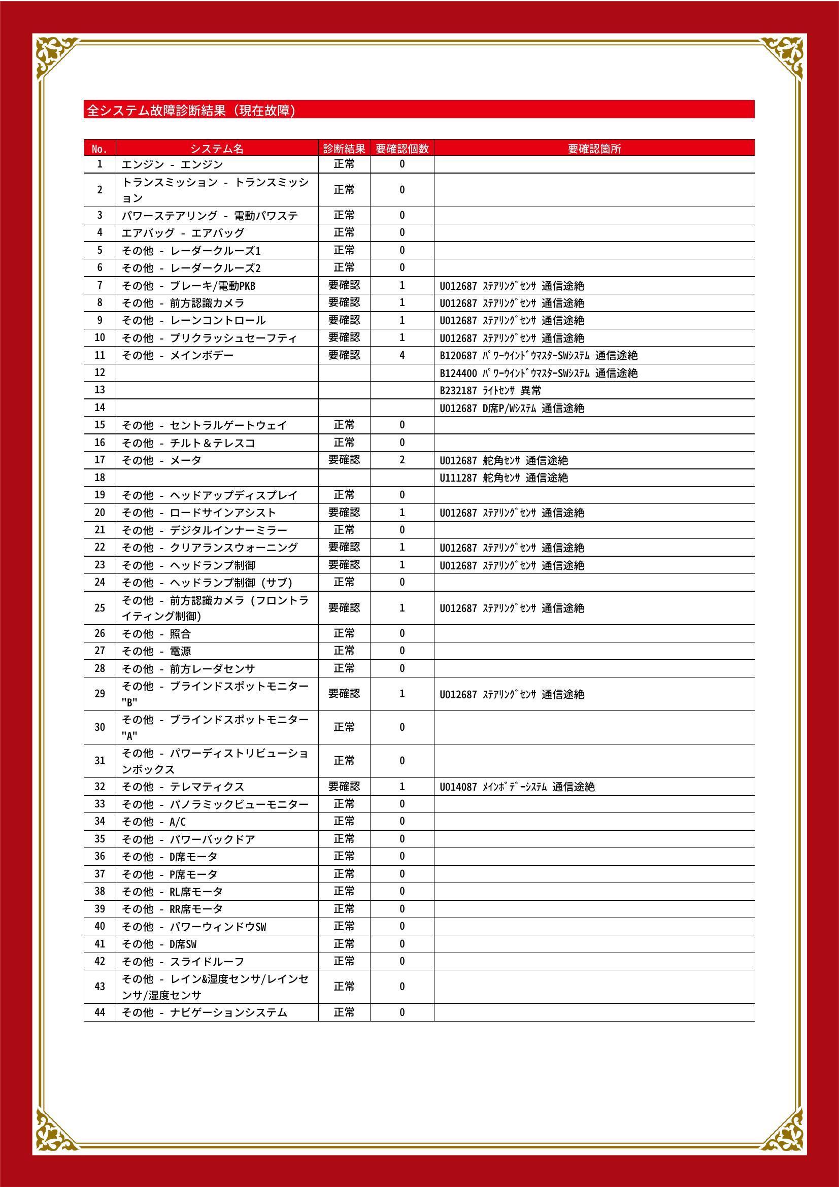 トヨタ　ハリアー　グー故障診断（コンピュータ診断）　その他　愛知県　東海市