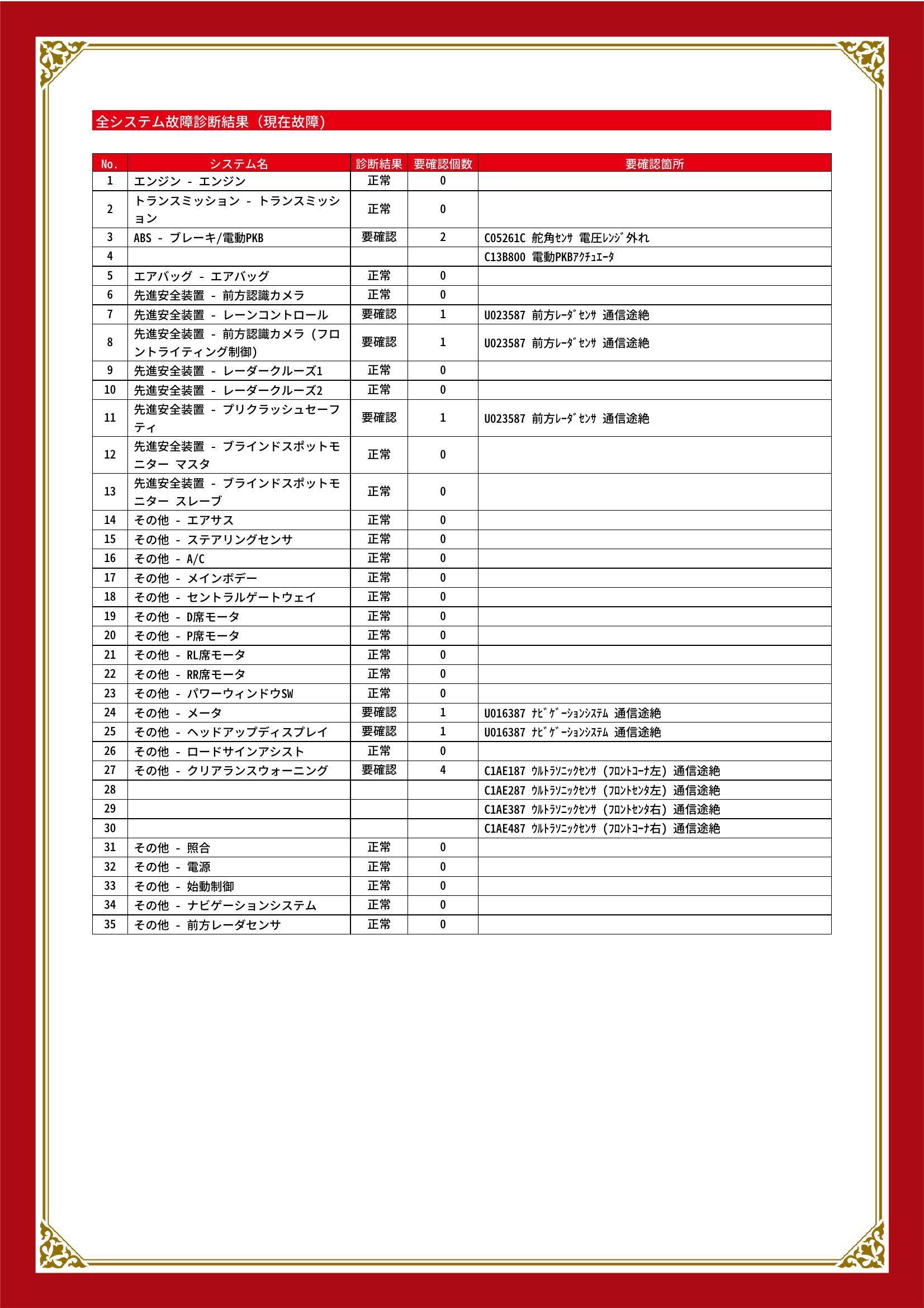 トヨタ　カローラスポーツ　グー故障診断（コンピュータ診断）　ABS　先進安全装置　その他　三重県　伊賀市
