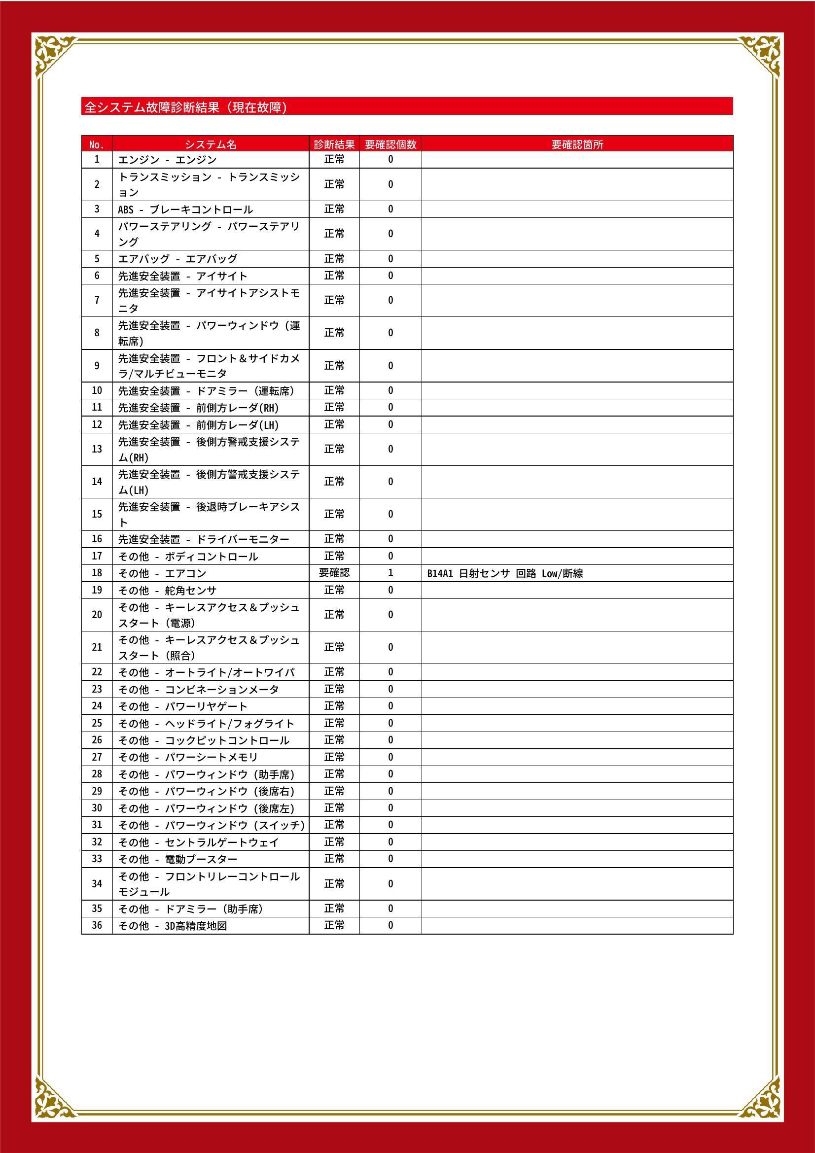 スバル　レガシィ アウトバック　グー故障診断（コンピュータ診断）　エンジン　トランスミッション　先進安全装置　その他　岐阜県　土岐市