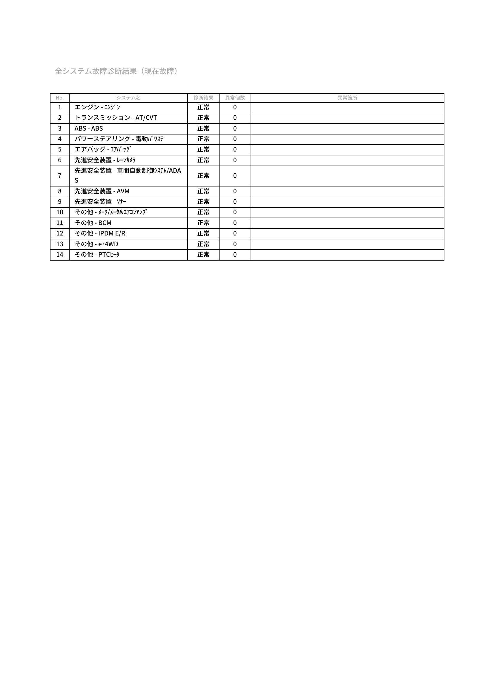 日産　ノート　グー故障診断（コンピュータ診断）　北海道　札幌市厚別区