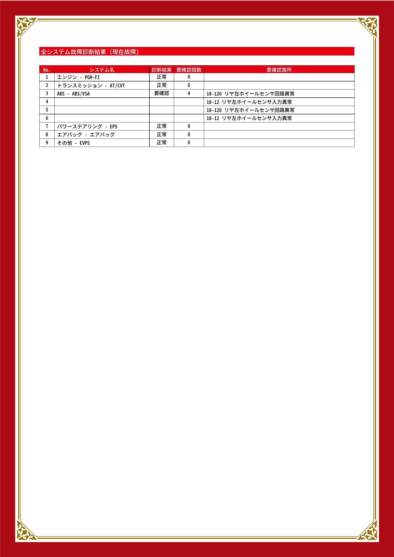 ホンダ　ステップワゴンスパーダ　グー故障診断（コンピュータ診断）　ABS　北海道　札幌市北区