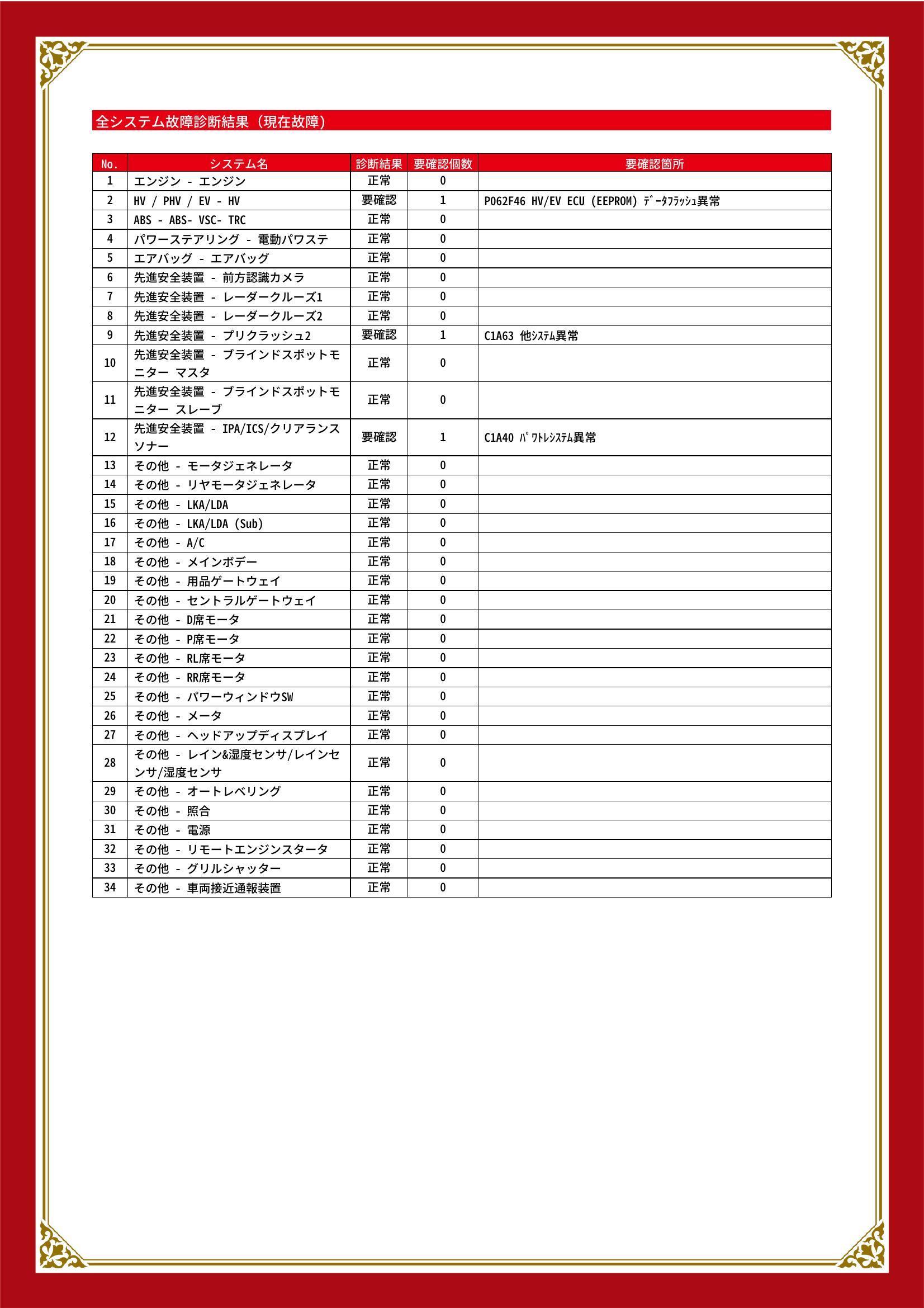 トヨタ　プリウス　グー故障診断（コンピュータ診断）　HV / PHV / EV　先進安全装置　北海道　札幌市豊平区