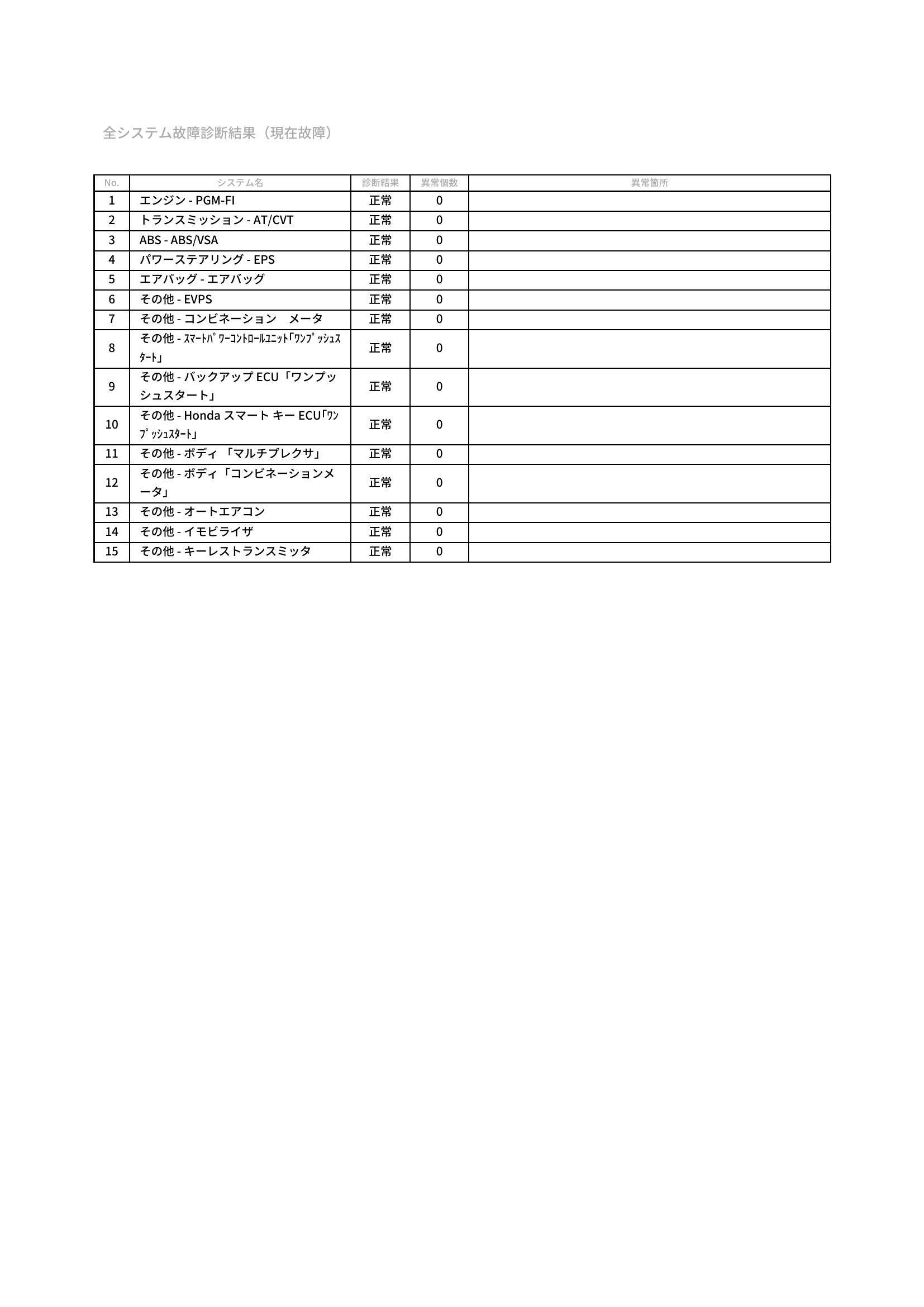 ホンダ　Ｎ－ＯＮＥ　グー故障診断（コンピュータ診断）　北海道　札幌市豊平区