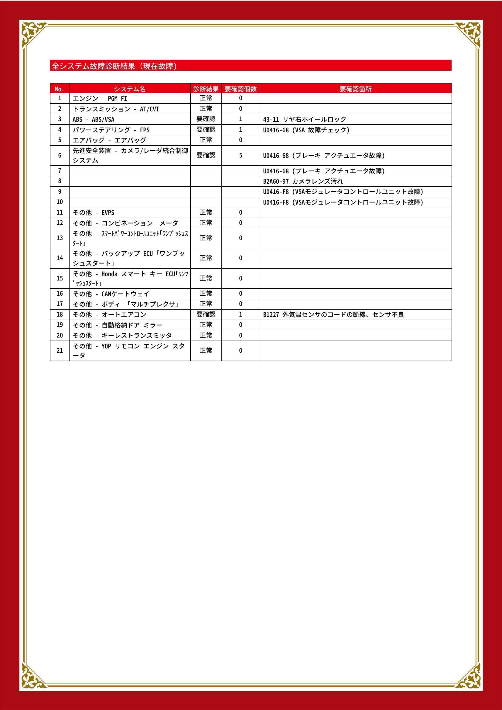 ホンダ　フィット　グー故障診断（コンピュータ診断）　ABS　パワーステアリング　先進安全装置　その他　北海道　札幌市豊平区