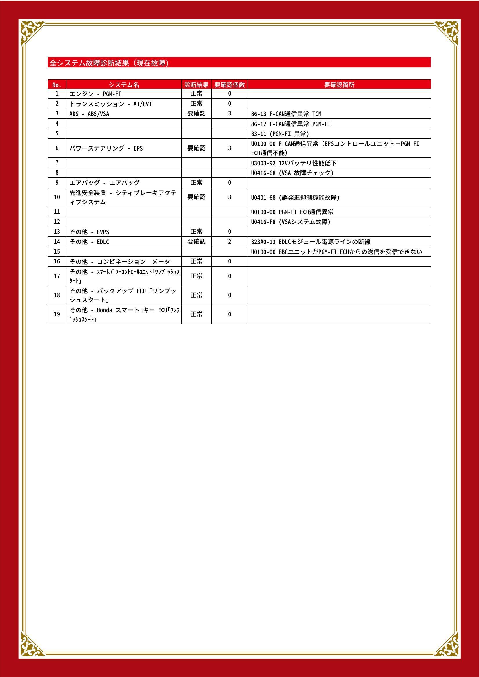 ホンダ　フィット　グー故障診断（コンピュータ診断）　ABS　パワーステアリング　先進安全装置　その他　茨城県　日立市