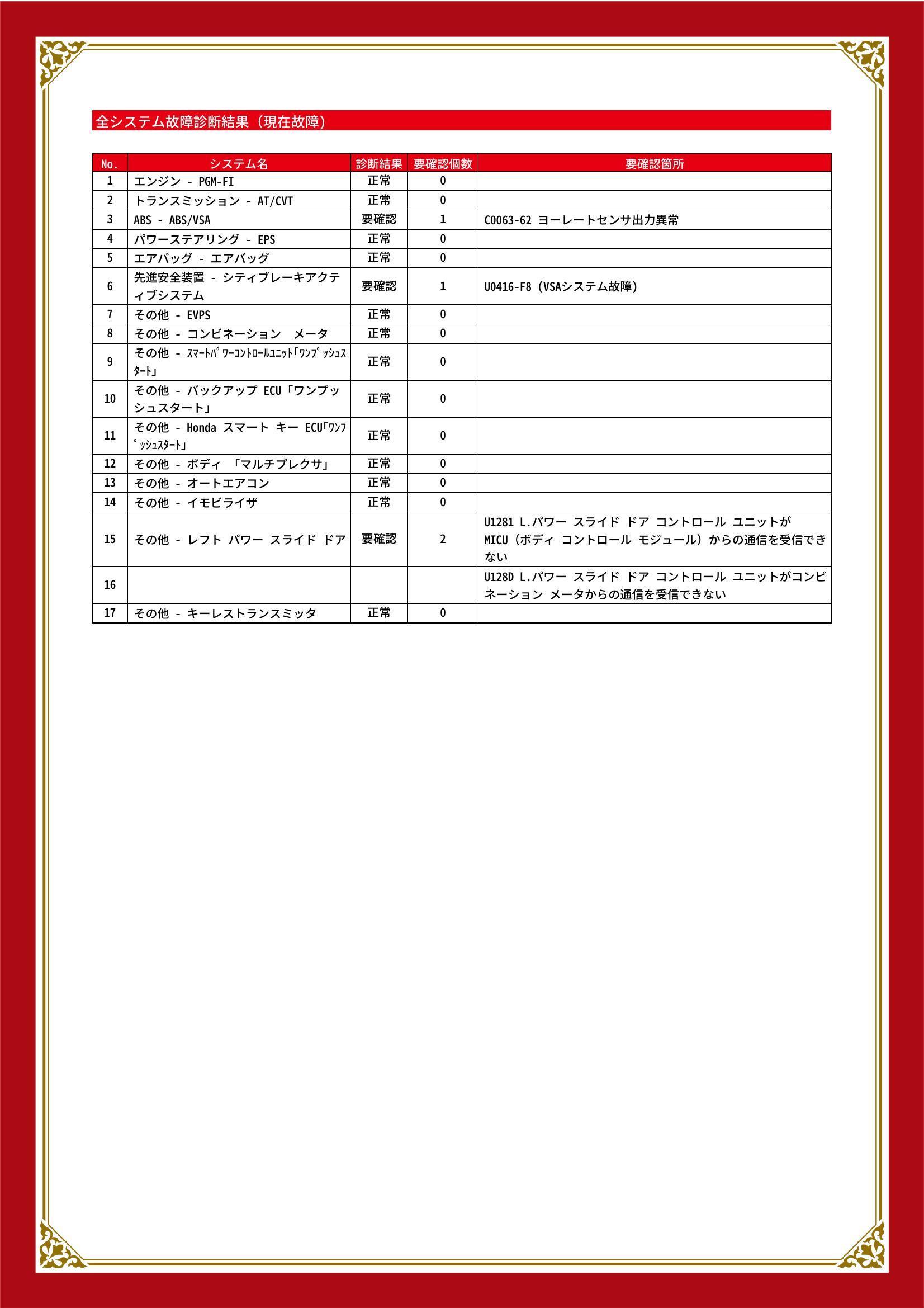 ホンダ　Ｎ－ＢＯＸ　グー故障診断（コンピュータ診断）　ABS　先進安全装置　その他　群馬県　伊勢崎市