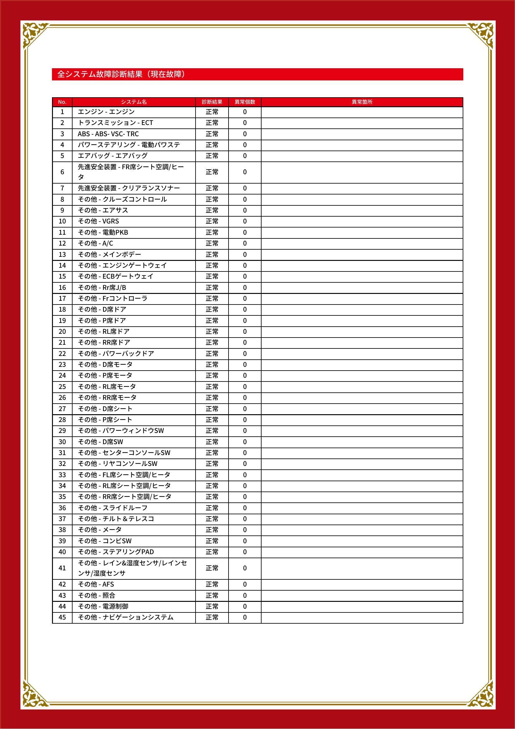 レクサス　ＬＳ　グー故障診断（コンピュータ診断）　群馬県　伊勢崎市