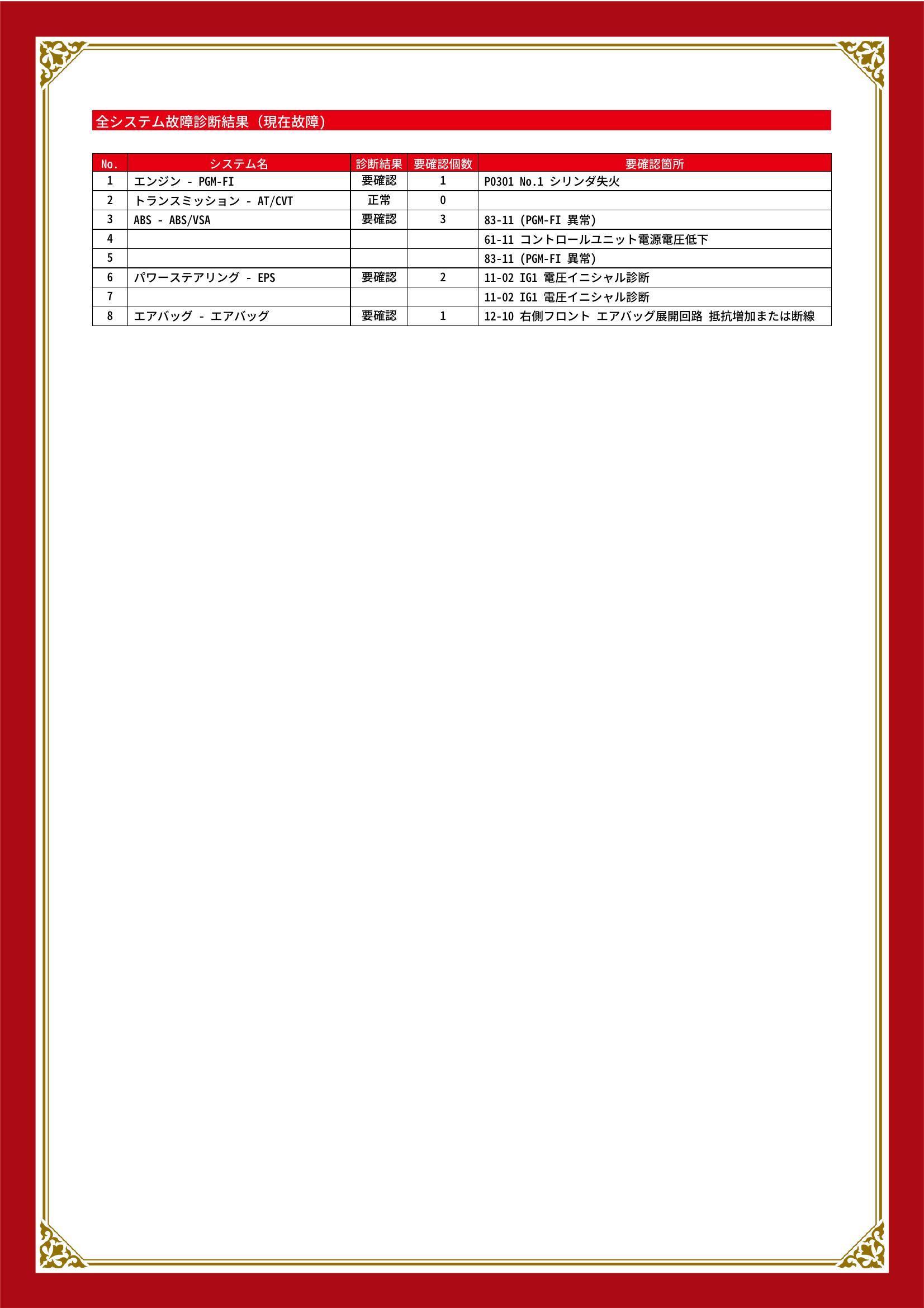 ホンダ　ステップワゴンスパーダ　グー故障診断（コンピュータ診断）　エンジン　ABS　パワーステアリング　エアバッグ　茨城県　常総市