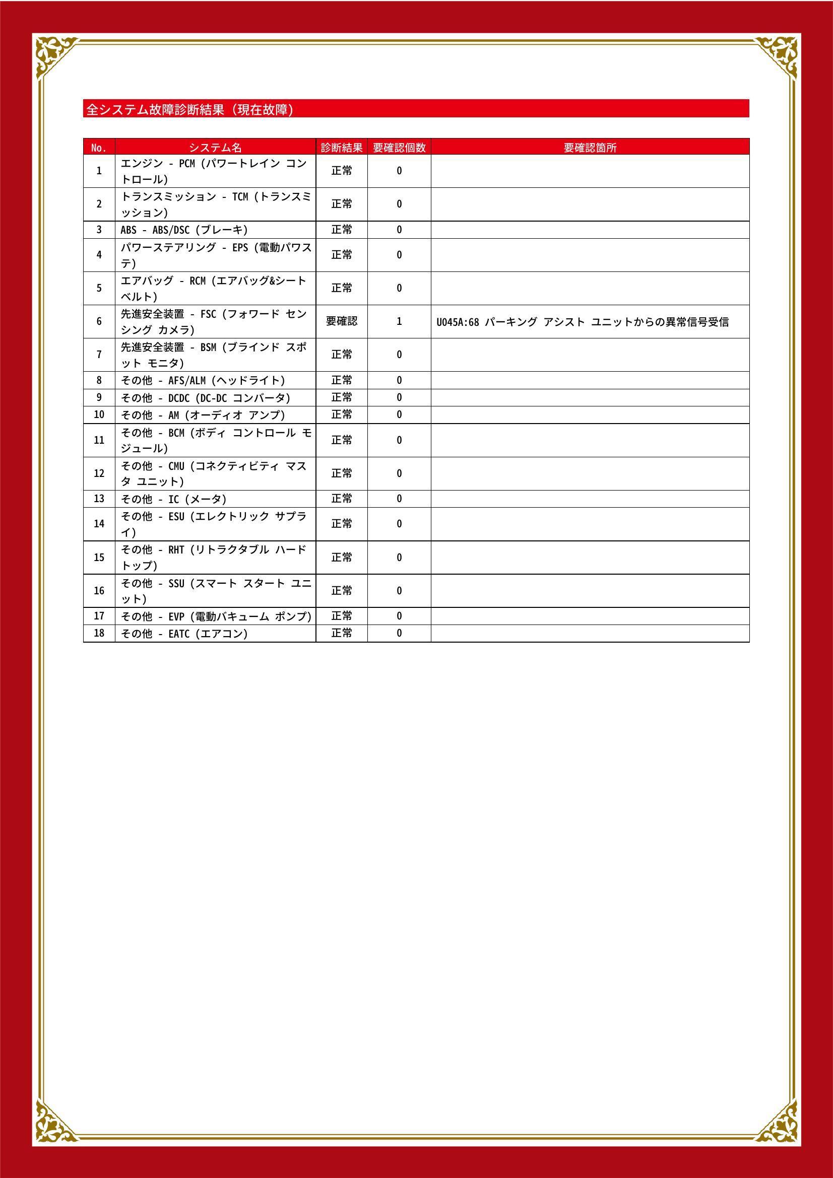 マツダ　ロードスターＲＦ　グー故障診断（コンピュータ診断）　先進安全装置　埼玉県　川口市