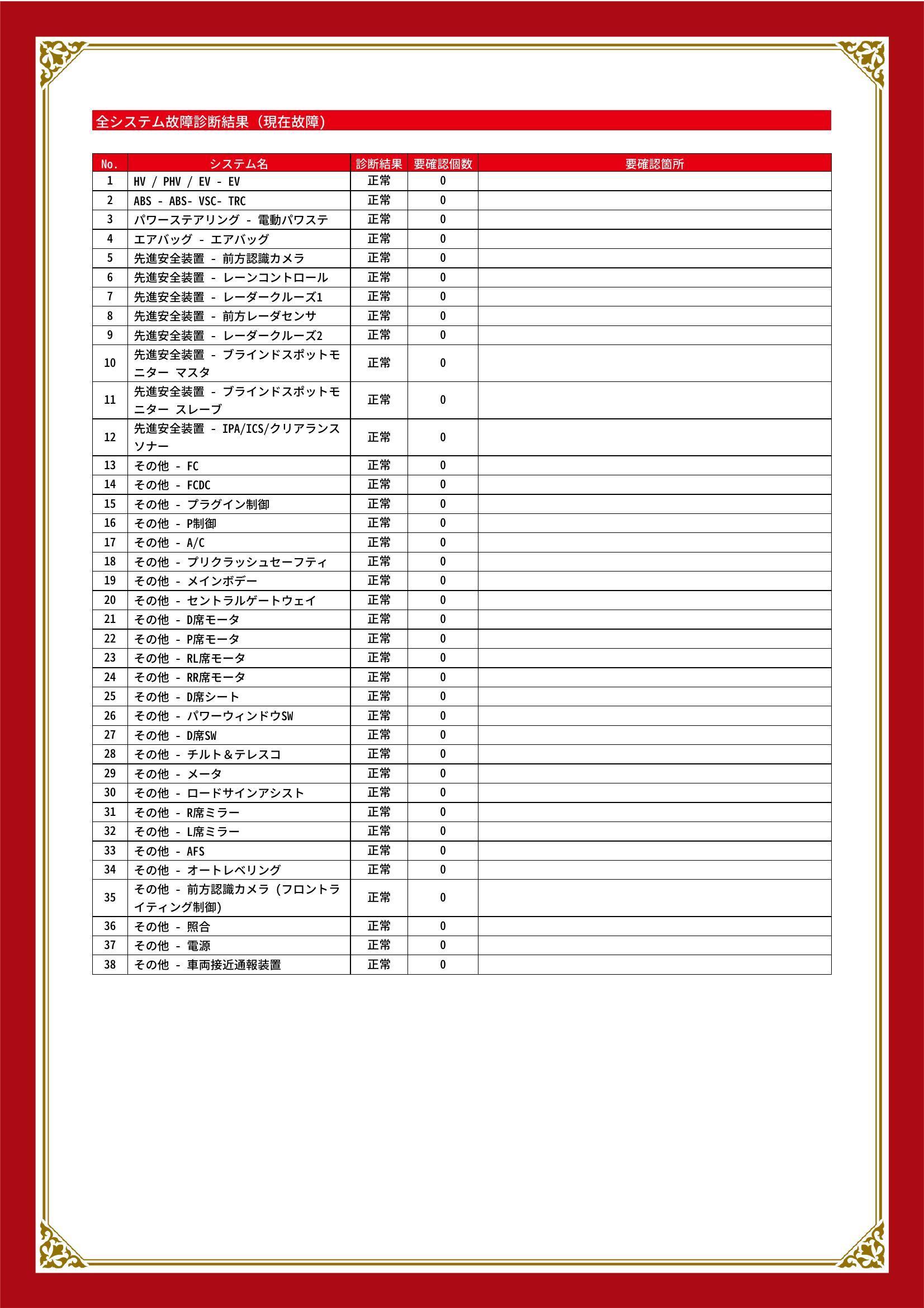 トヨタ　ＭＩＲＡＩ　グー故障診断（コンピュータ診断）　埼玉県　川口市