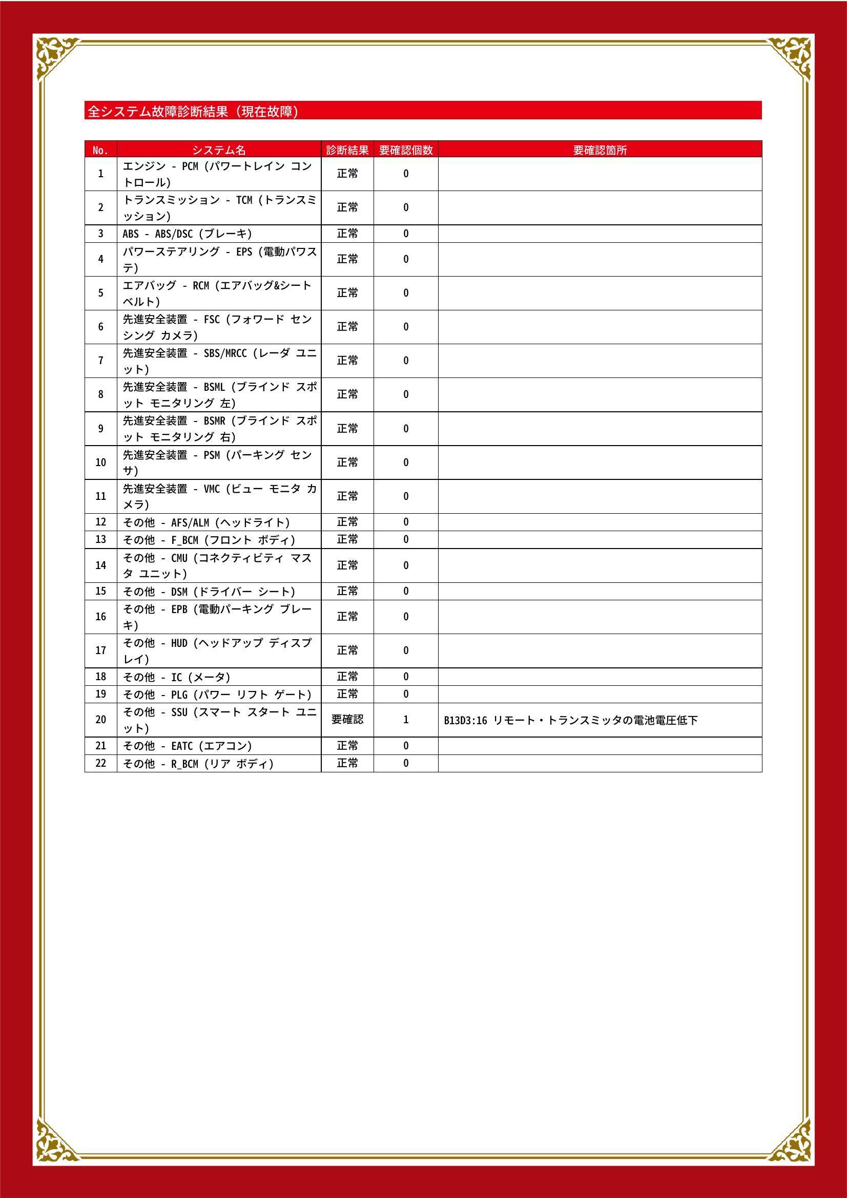 マツダ　ＣＸ－５　グー故障診断（コンピュータ診断）　その他　埼玉県　川口市
