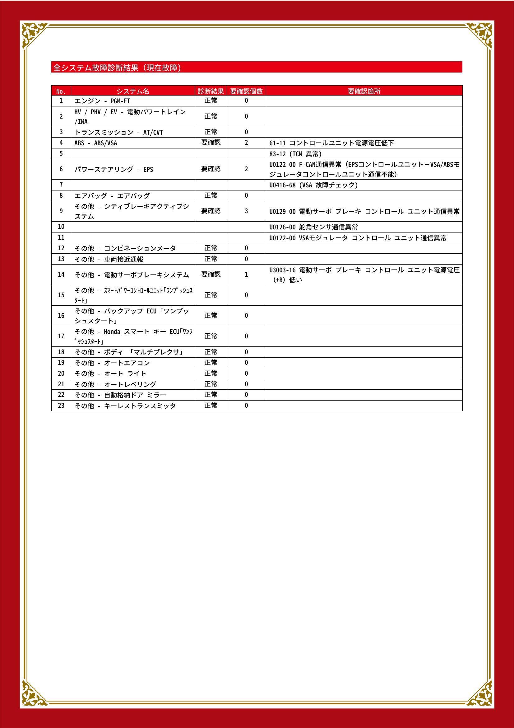 ホンダ　シャトル　グー故障診断（コンピュータ診断）　ABS　パワーステアリング　その他　埼玉県　川口市