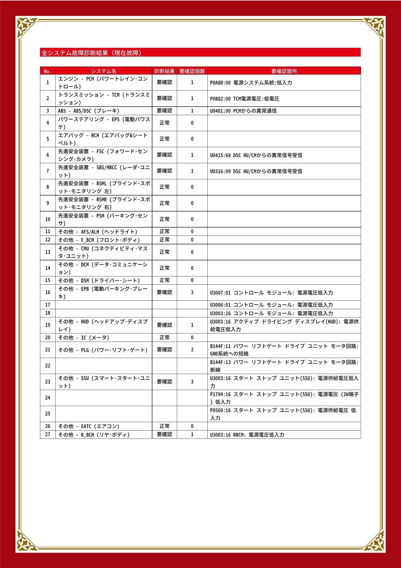 マツダ　ＣＸ－８　グー故障診断（コンピュータ診断）　エンジン　トランスミッション　ABS　先進安全装置　その他　埼玉県　川口市