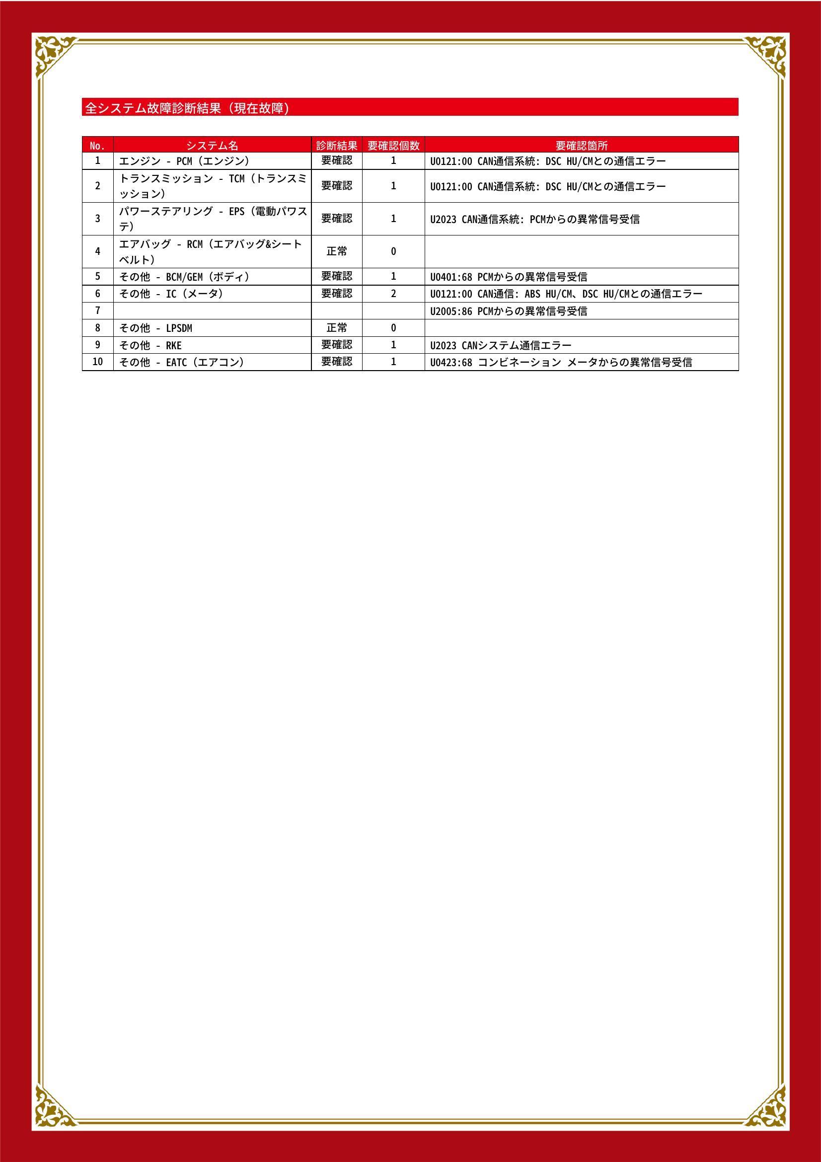 マツダ　プレマシー　グー故障診断（コンピュータ診断）　エンジン　トランスミッション　パワーステアリング　その他　埼玉県　川口市