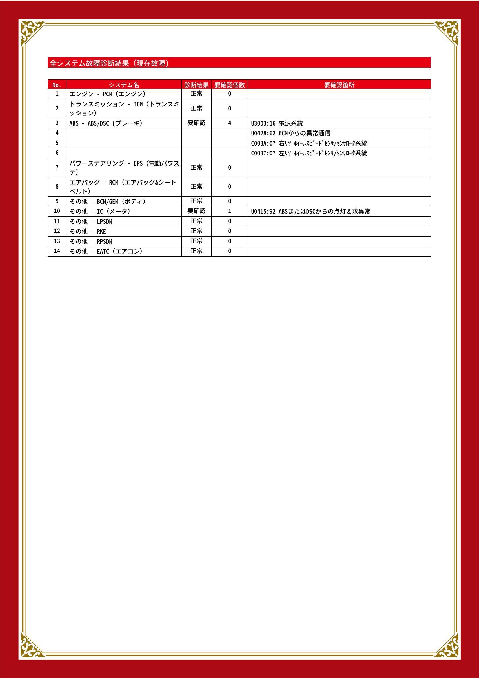 マツダ　プレマシー　グー故障診断（コンピュータ診断）　ABS　その他　埼玉県　川口市