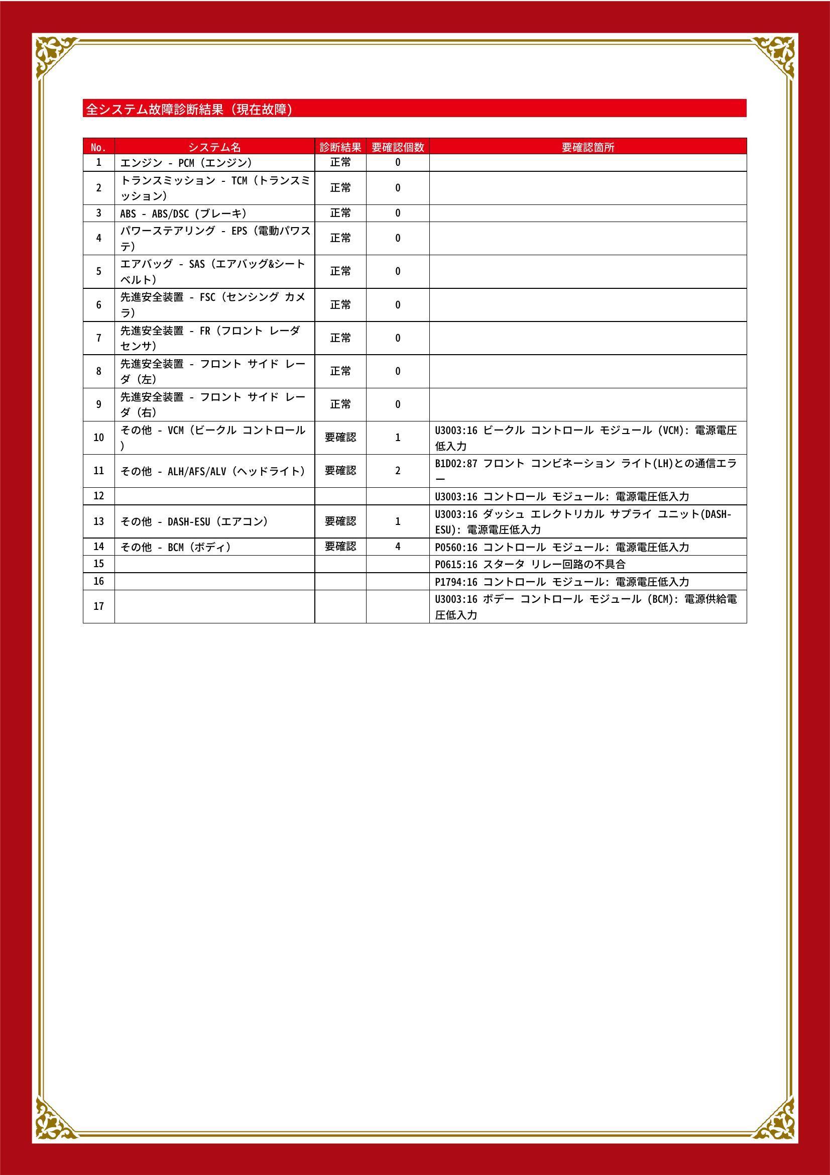 マツダ　ＣＸ－３０　グー故障診断（コンピュータ診断）　その他　埼玉県　川口市