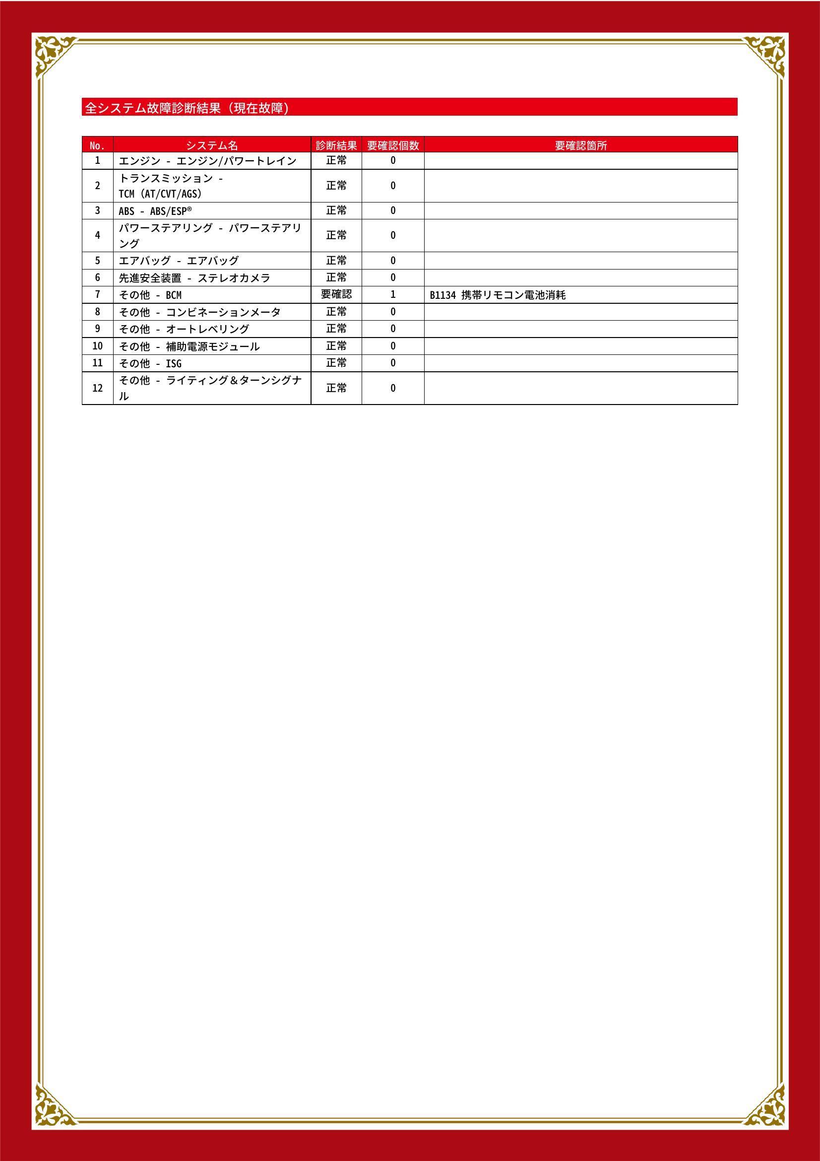 スズキ　ソリオ　グー故障診断（コンピュータ診断）　その他　埼玉県　川口市