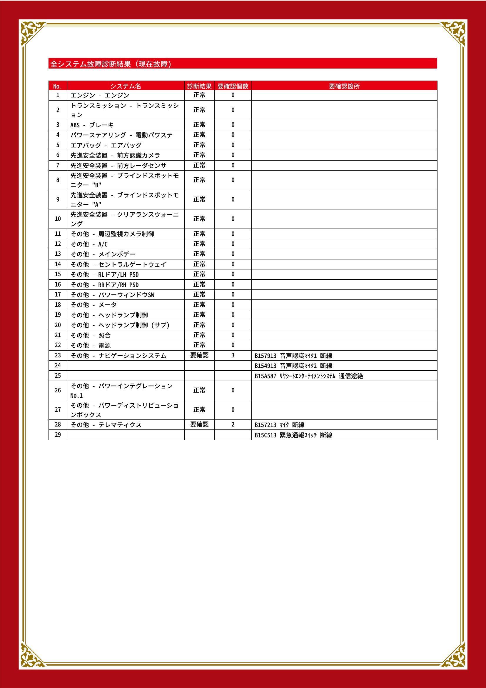 トヨタ　シエンタ　グー故障診断（コンピュータ診断）　その他　埼玉県　川口市