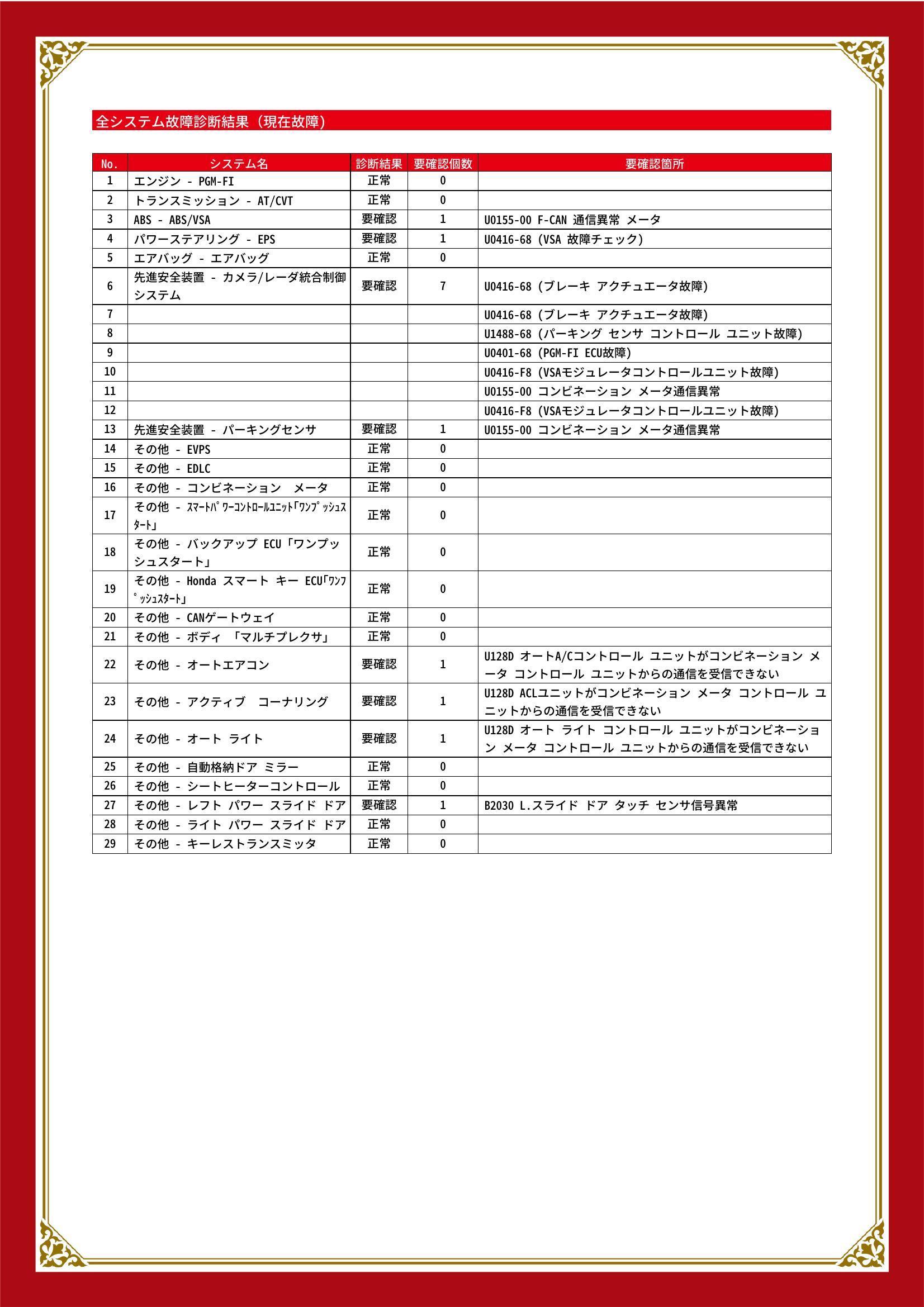ホンダ　フリード/フリード+　グー故障診断（コンピュータ診断）　ABS　パワーステアリング　先進安全装置　その他　埼玉県　川口市