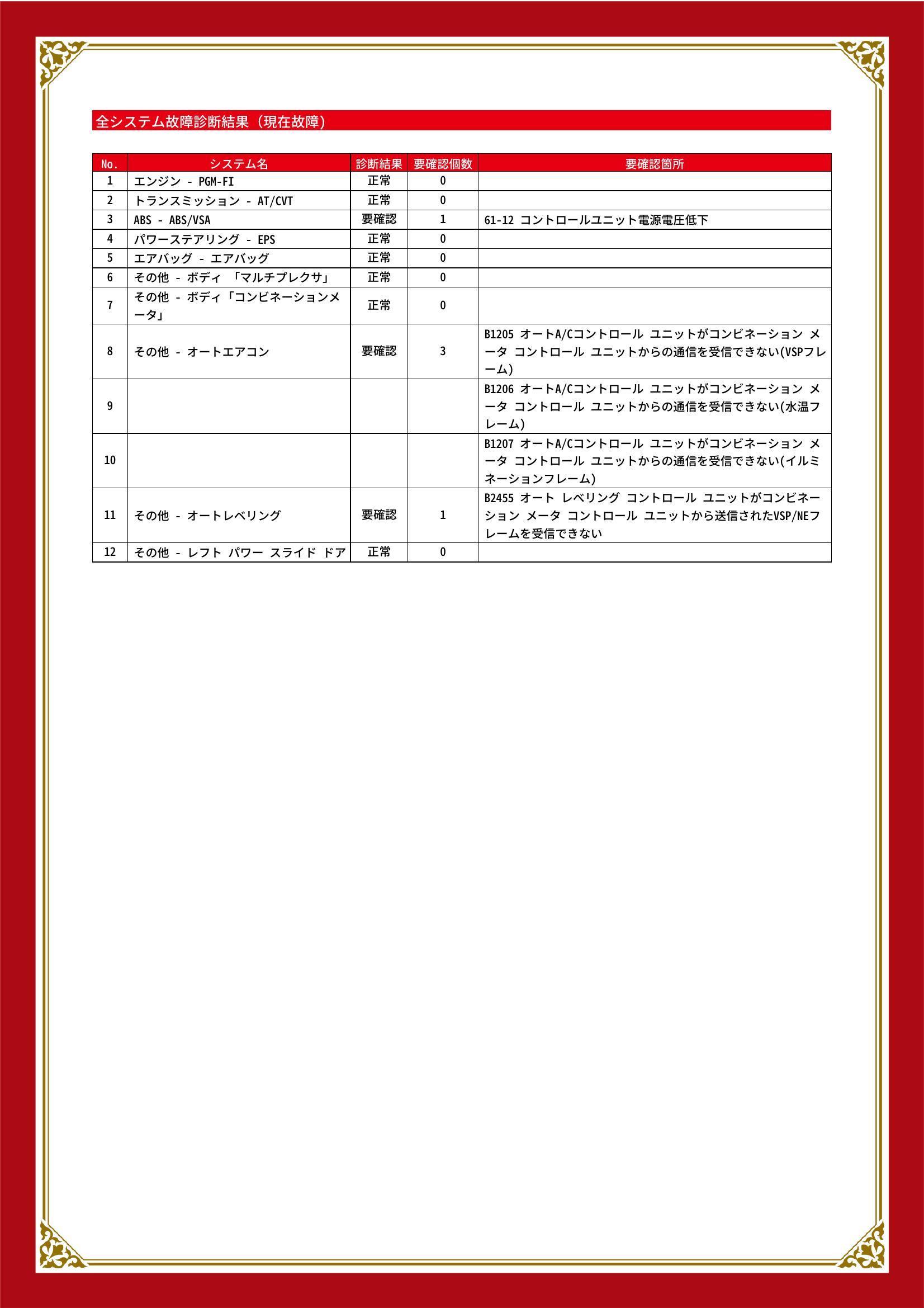 ホンダ　フリードスパイク　グー故障診断（コンピュータ診断）　ABS　その他　埼玉県　川口市