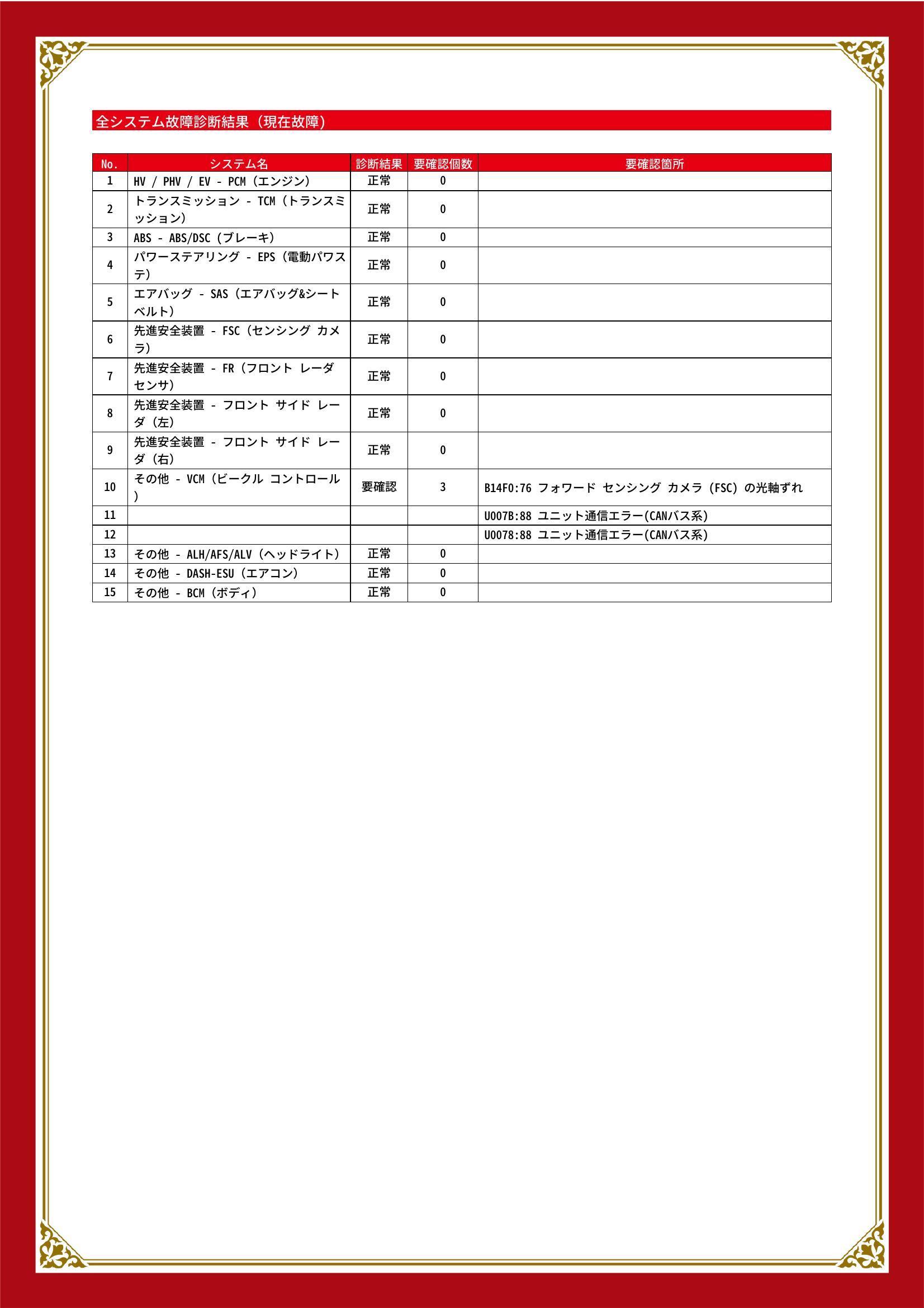 マツダ　ＭＸ－３０　グー故障診断（コンピュータ診断）　その他　埼玉県　川口市