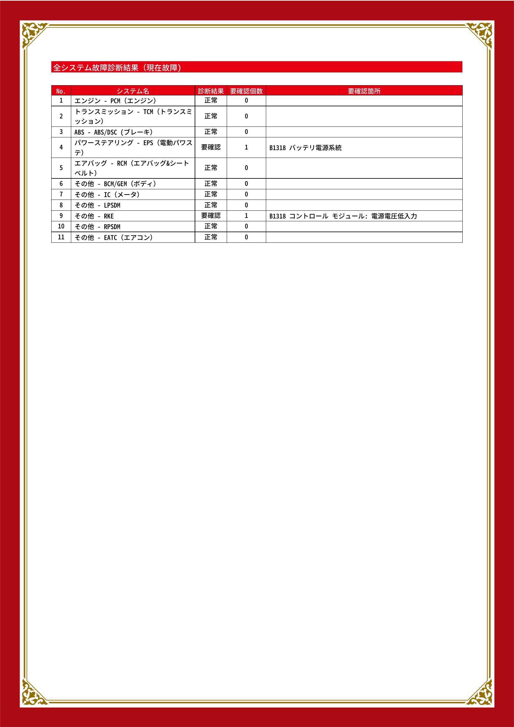 マツダ　プレマシー　グー故障診断（コンピュータ診断）　パワーステアリング　その他　埼玉県　川口市