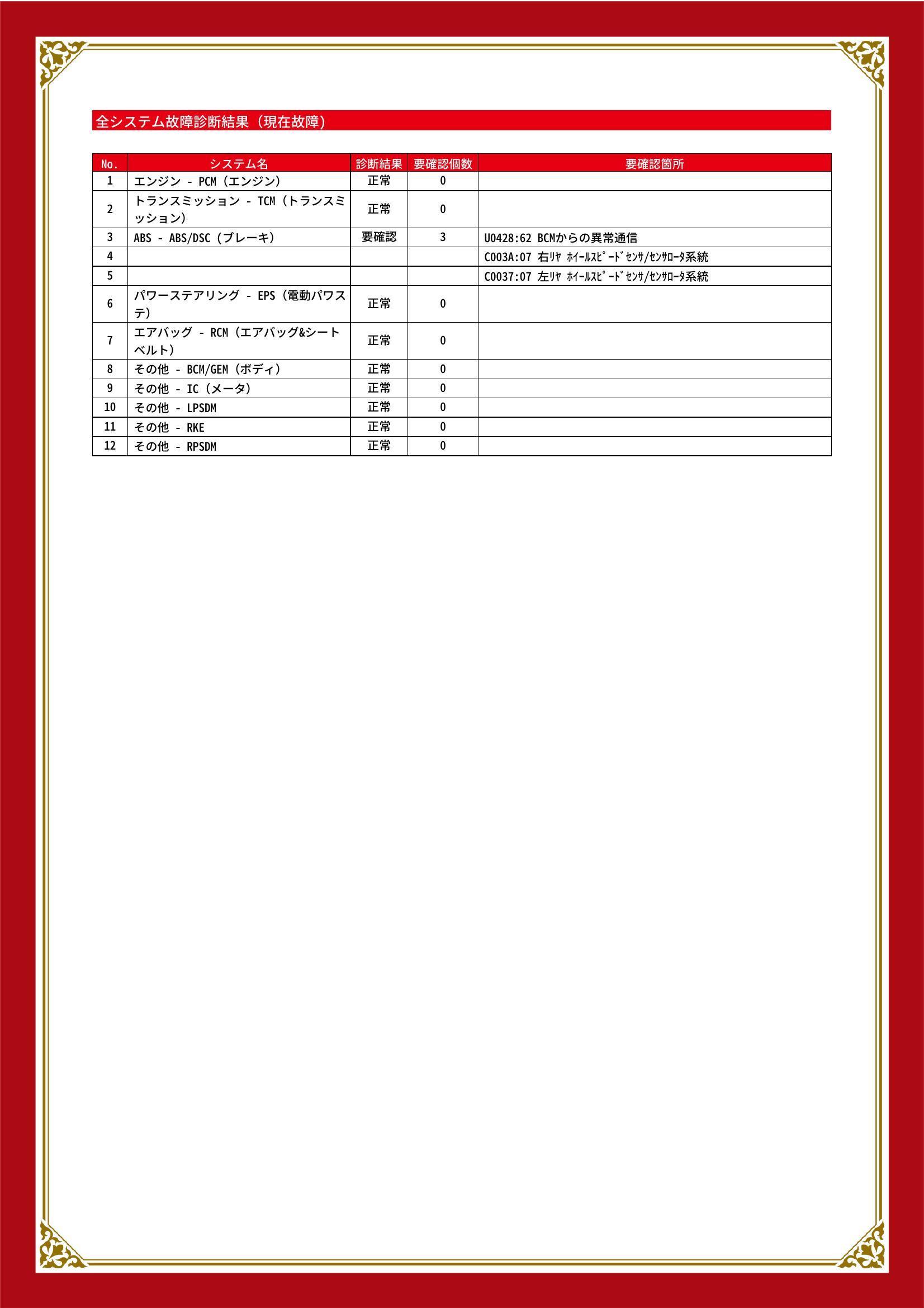 マツダ　プレマシー　グー故障診断（コンピュータ診断）　ABS　埼玉県　川口市