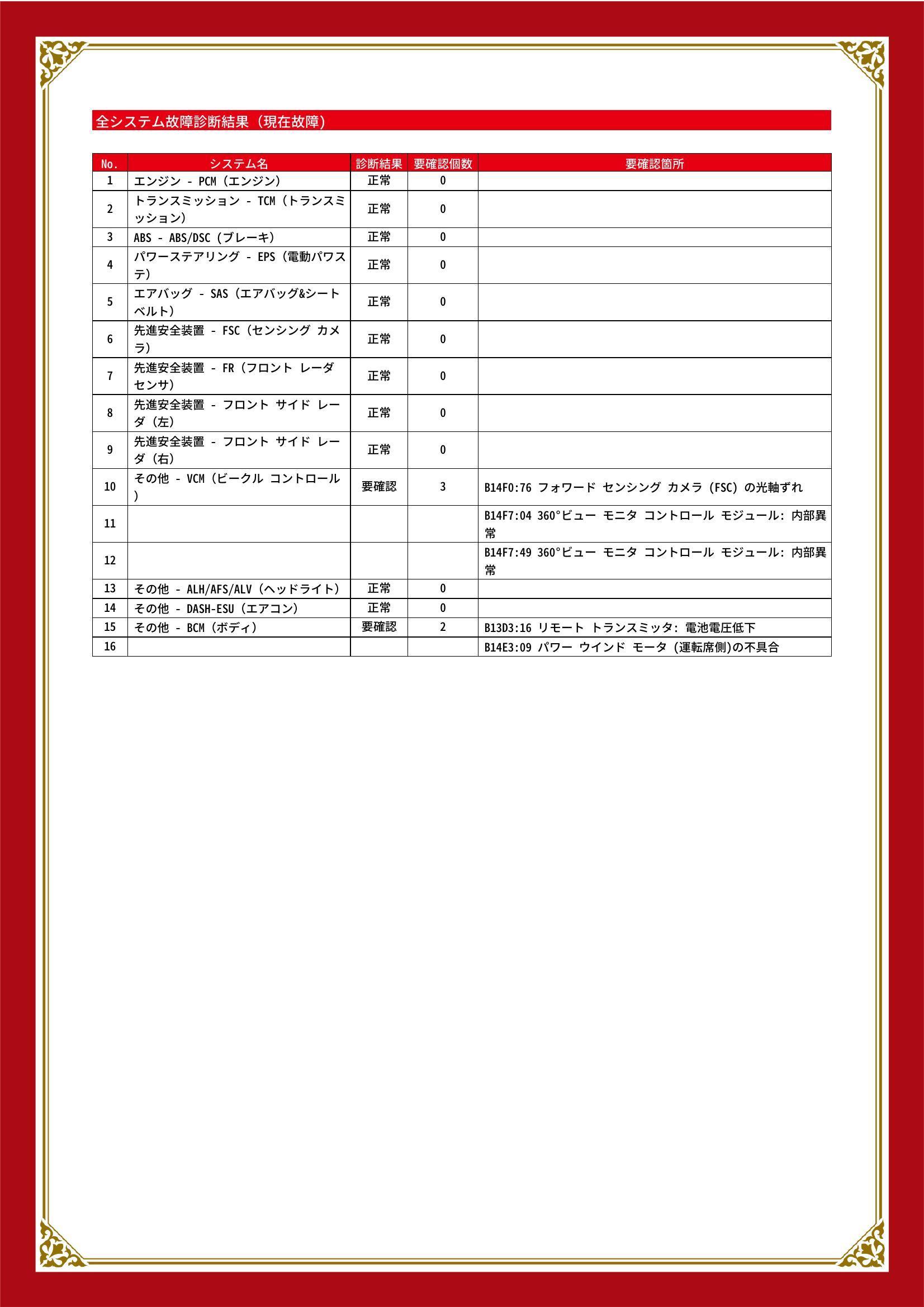 マツダ　ＭＡＺＤＡ３ファストバック　グー故障診断（コンピュータ診断）　その他　埼玉県　川口市