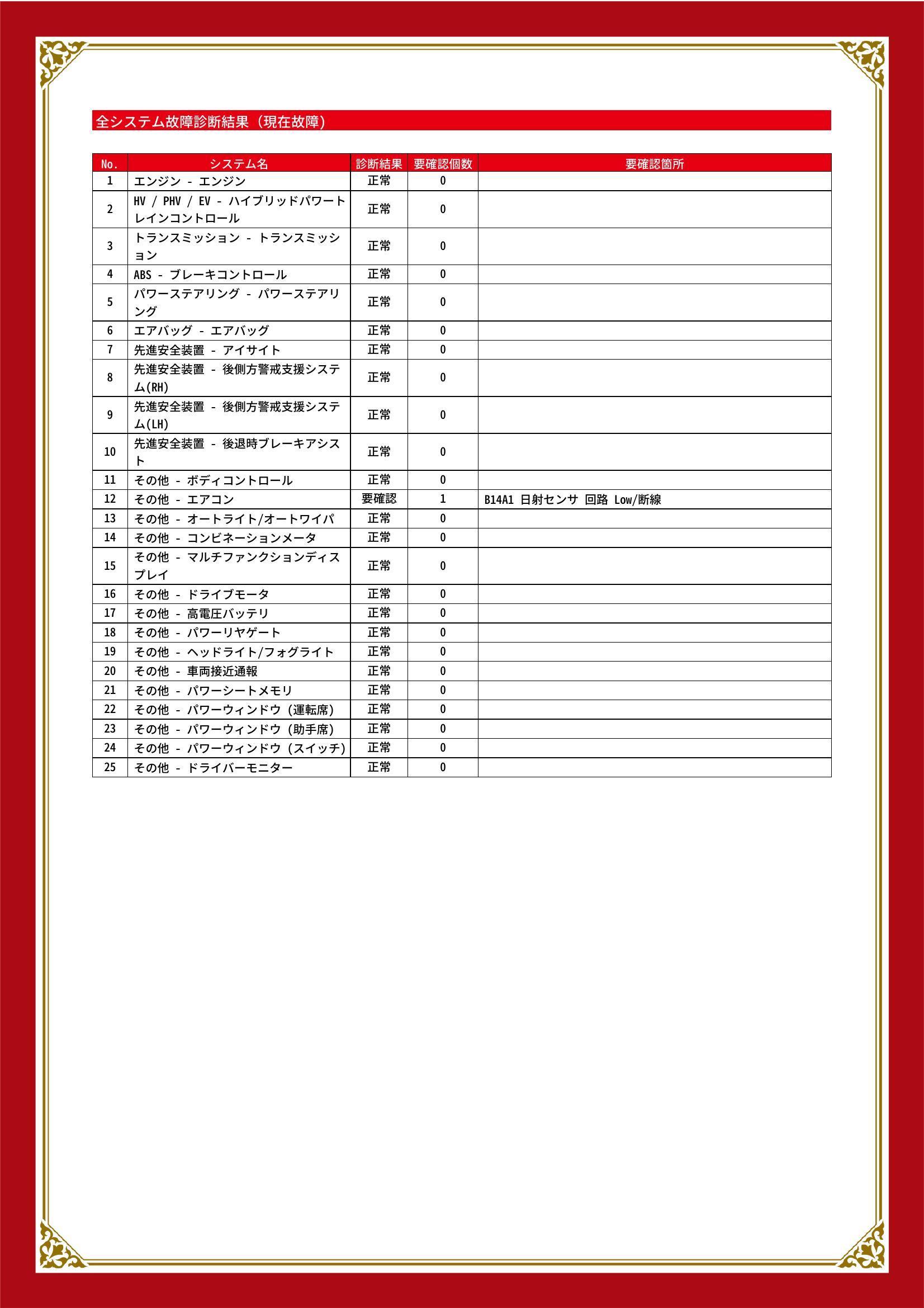 スバル　フォレスター　グー故障診断（コンピュータ診断）　その他　埼玉県　川口市
