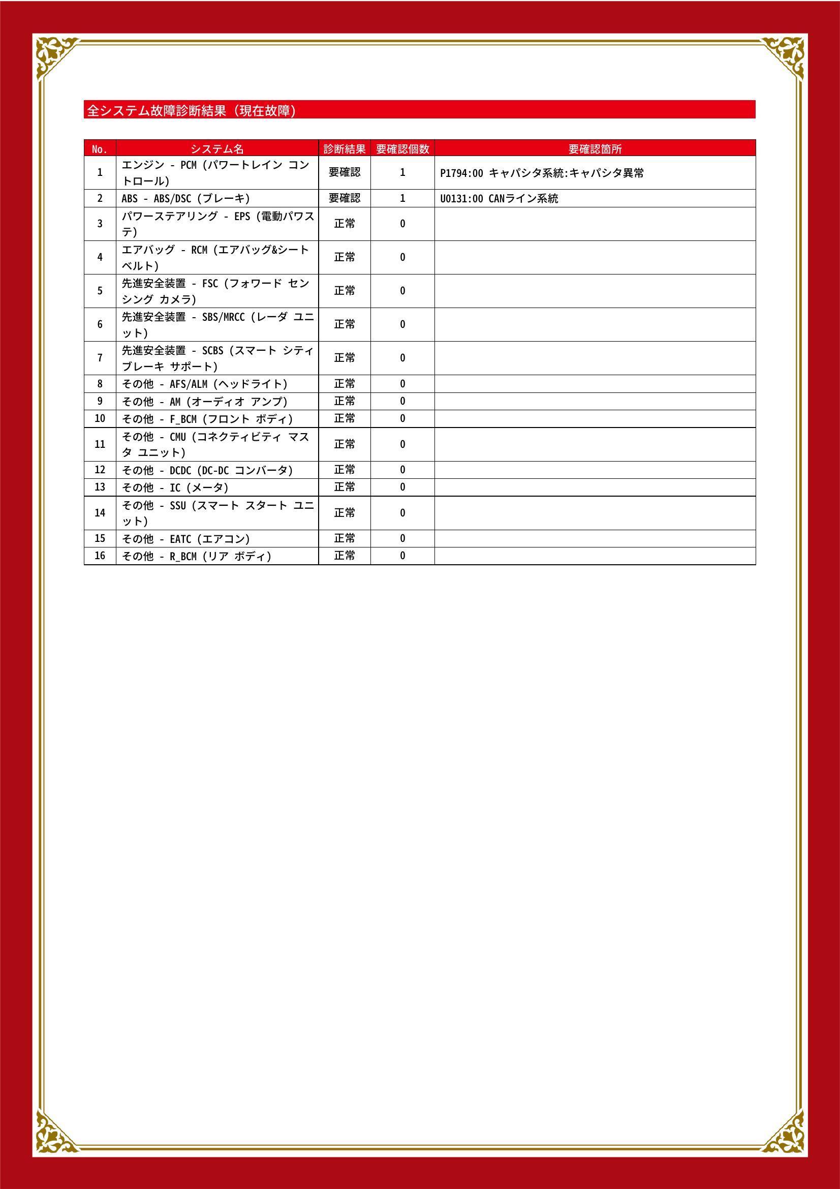 マツダ　アクセラスポーツ　グー故障診断（コンピュータ診断）　エンジン　ABS　埼玉県　川口市