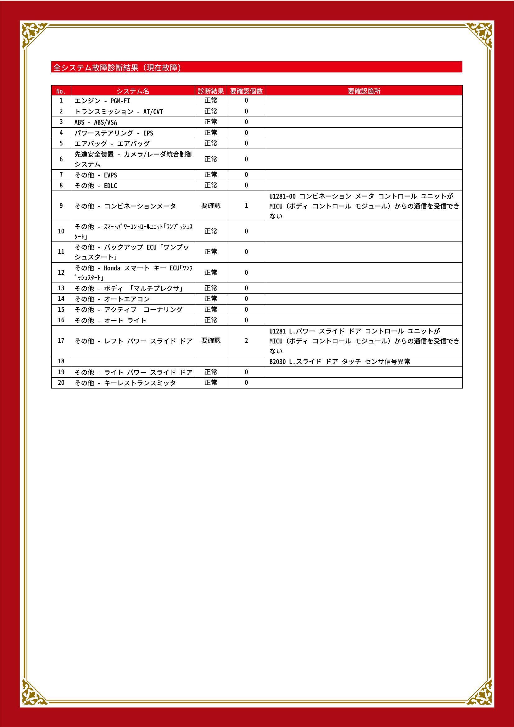 ホンダ　フリード　グー故障診断（コンピュータ診断）　その他　埼玉県　川口市