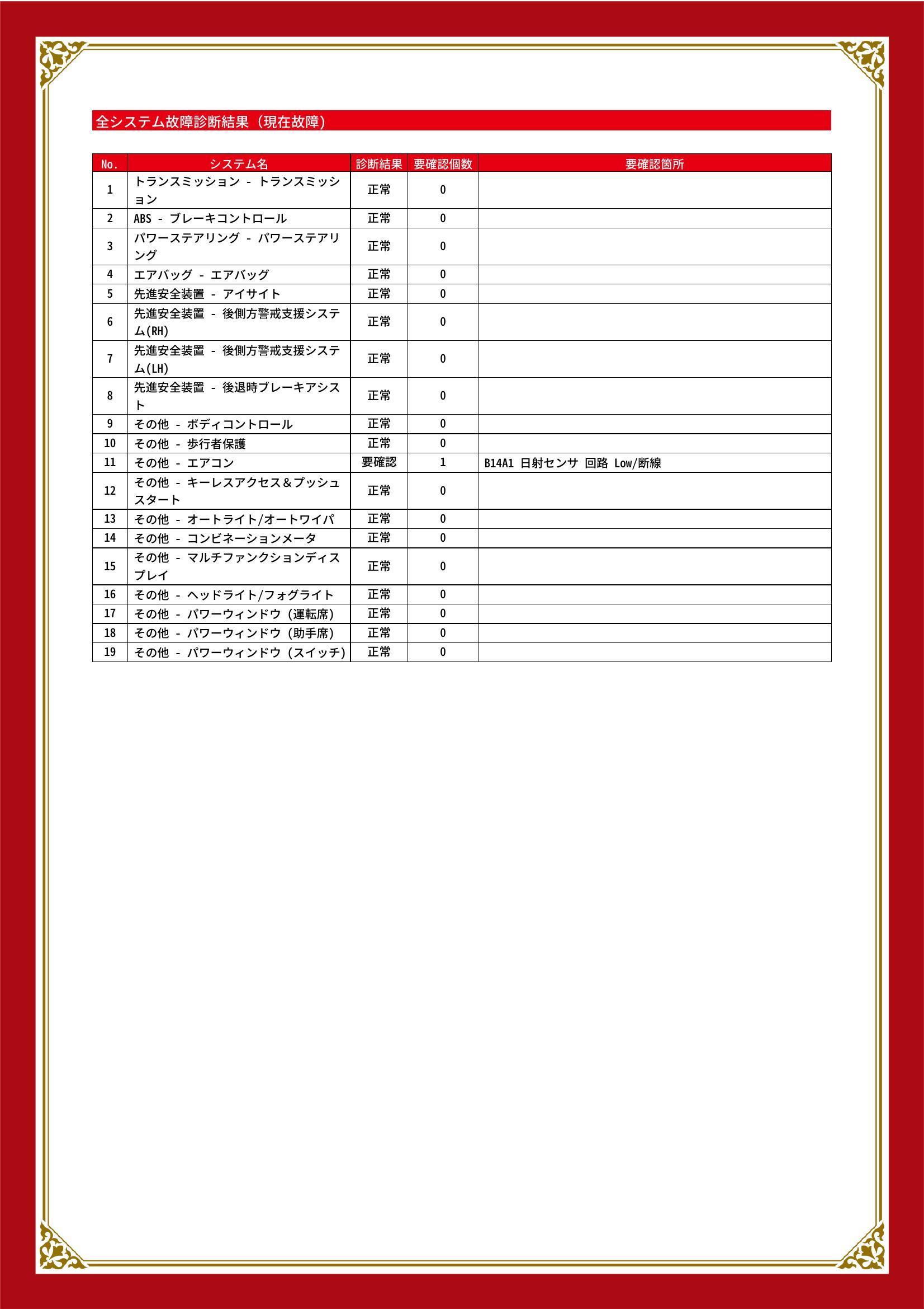 スバル　インプレッサスポーツ　グー故障診断（コンピュータ診断）　その他　埼玉県　川口市