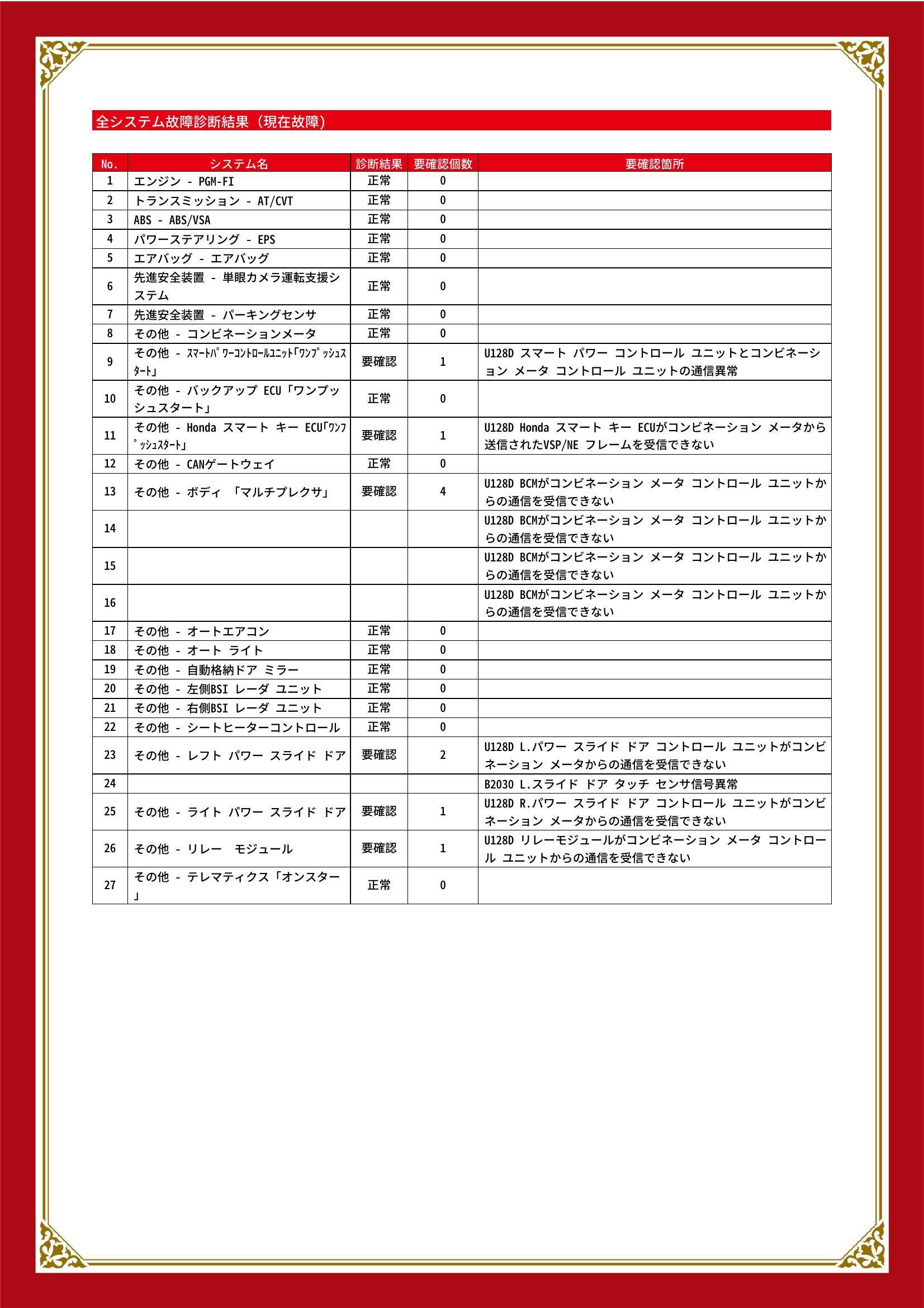 ホンダ　フリード　グー故障診断（コンピュータ診断）　その他　埼玉県　川口市