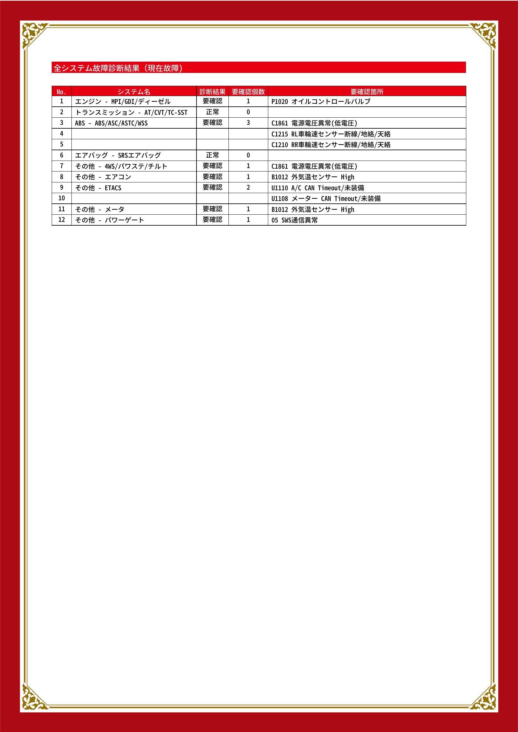 三菱　コルトプラス　グー故障診断（コンピュータ診断）　エンジン　ABS　その他　埼玉県　朝霞市