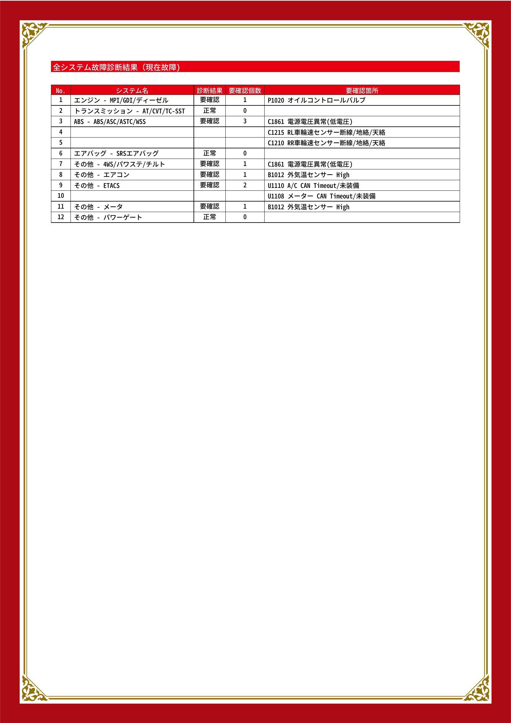 三菱　コルトプラス　グー故障診断（コンピュータ診断）　エンジン　ABS　その他　埼玉県　朝霞市