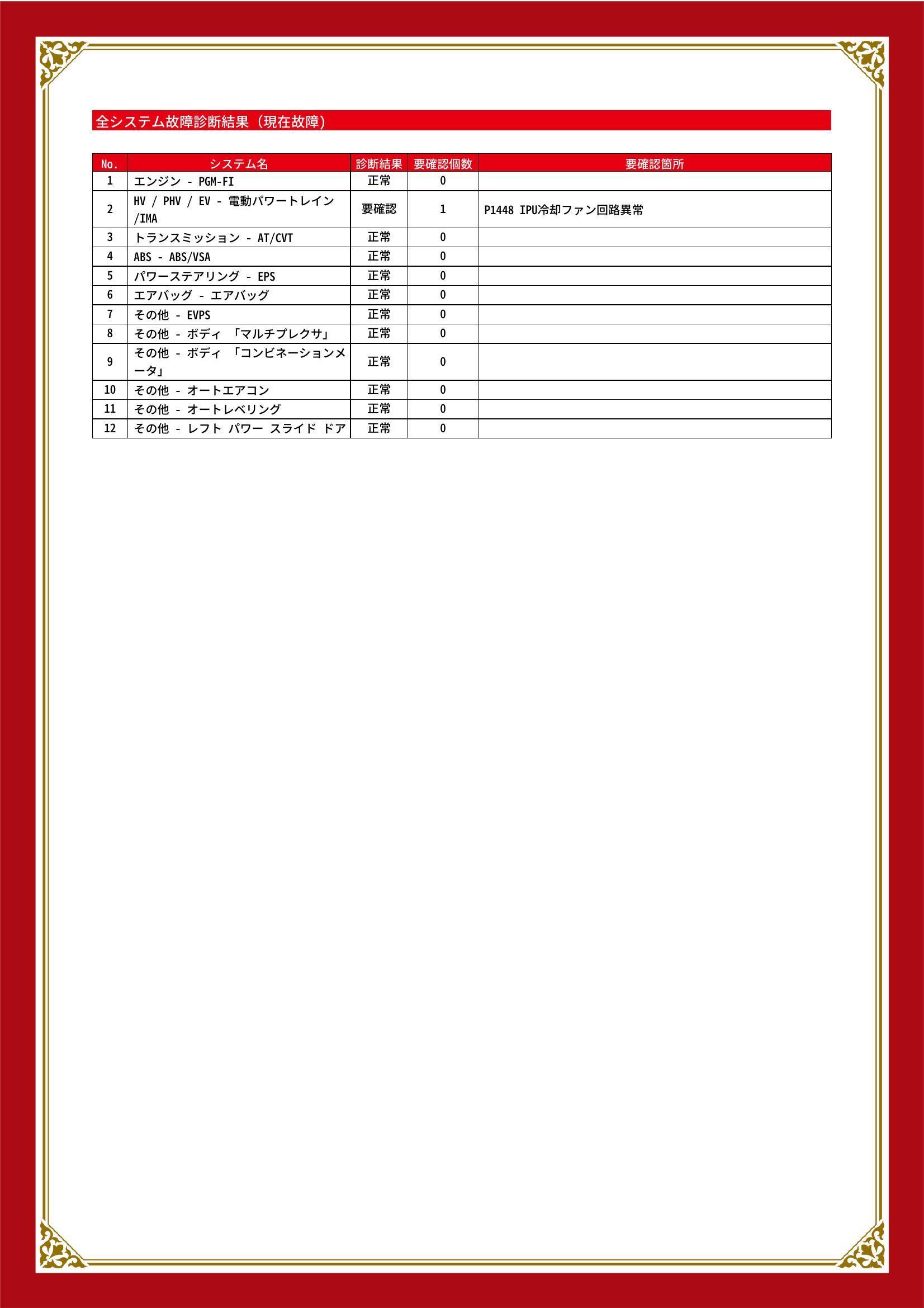 ホンダ　フリードスパイクハイブリッド　グー故障診断（コンピュータ診断）　HV / PHV / EV　埼玉県　朝霞市