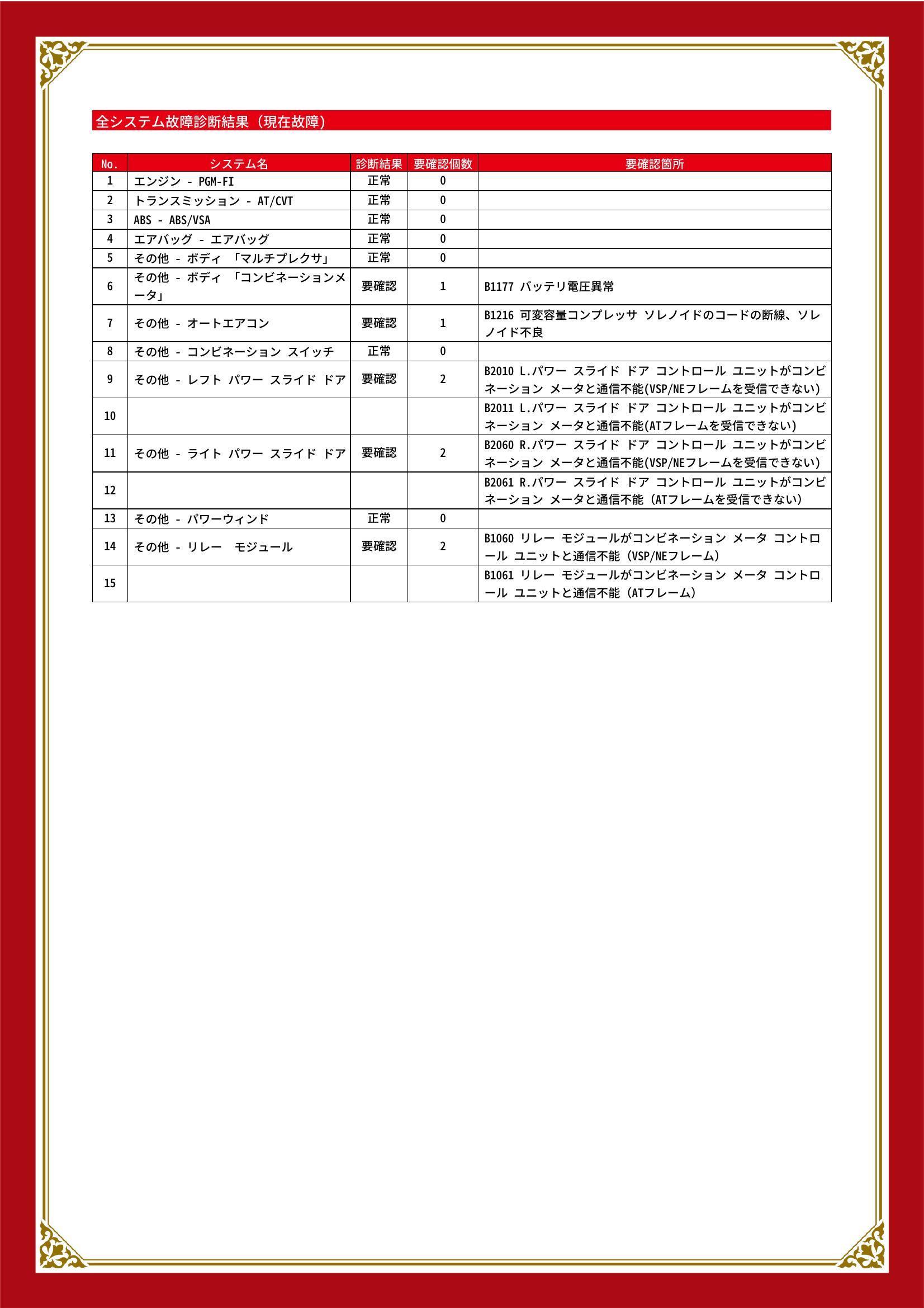 ホンダ　ステップワゴン　グー故障診断（コンピュータ診断）　その他　埼玉県　川口市