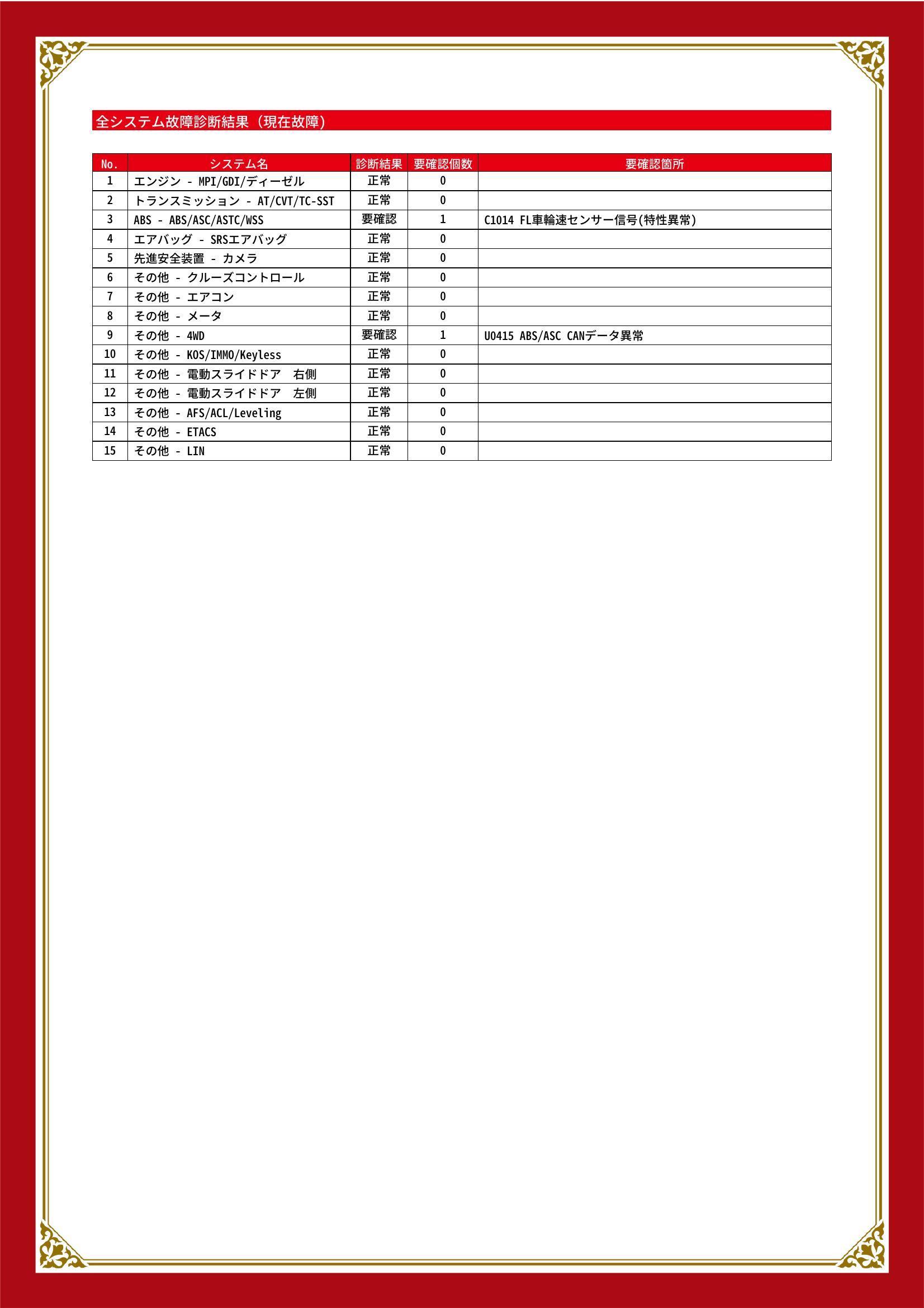 三菱　デリカ D：5　グー故障診断（コンピュータ診断）　ABS　その他　埼玉県　さいたま市岩槻区