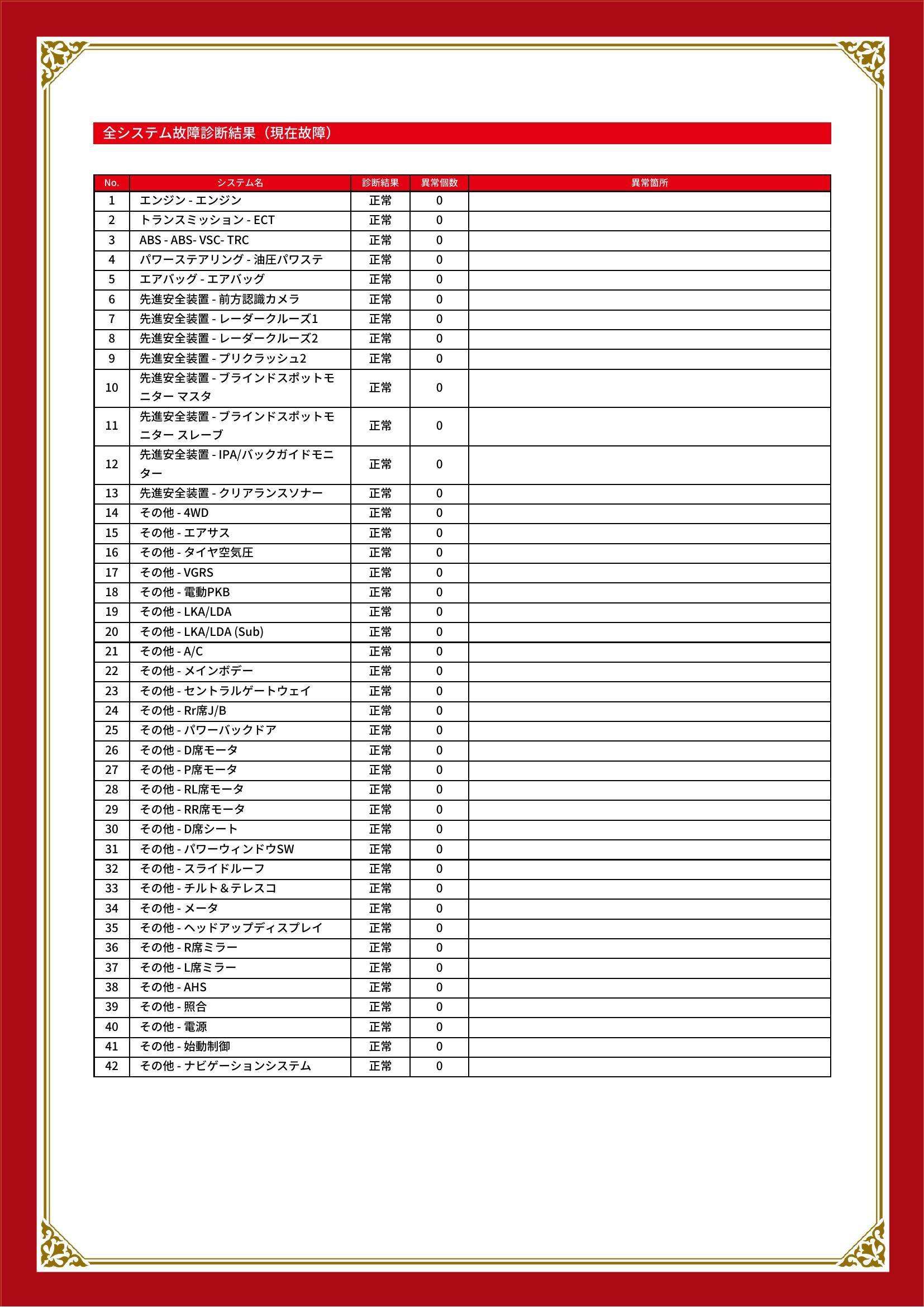 トヨタ　レクサス LX　グー故障診断（コンピュータ診断）　埼玉県　北足立郡伊奈町