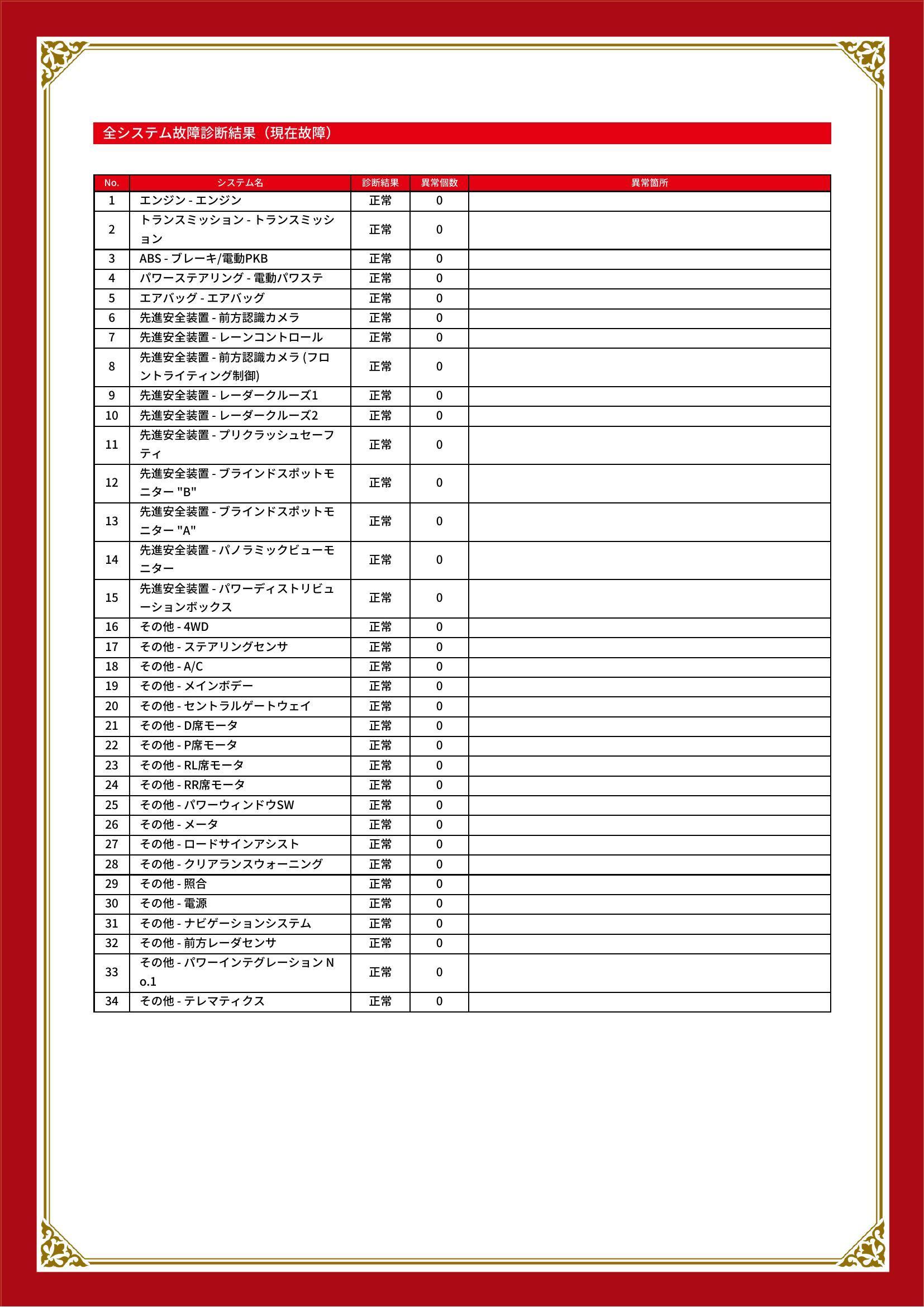 トヨタ　ヤリスクロス　グー故障診断（コンピュータ診断）　埼玉県　北足立郡伊奈町