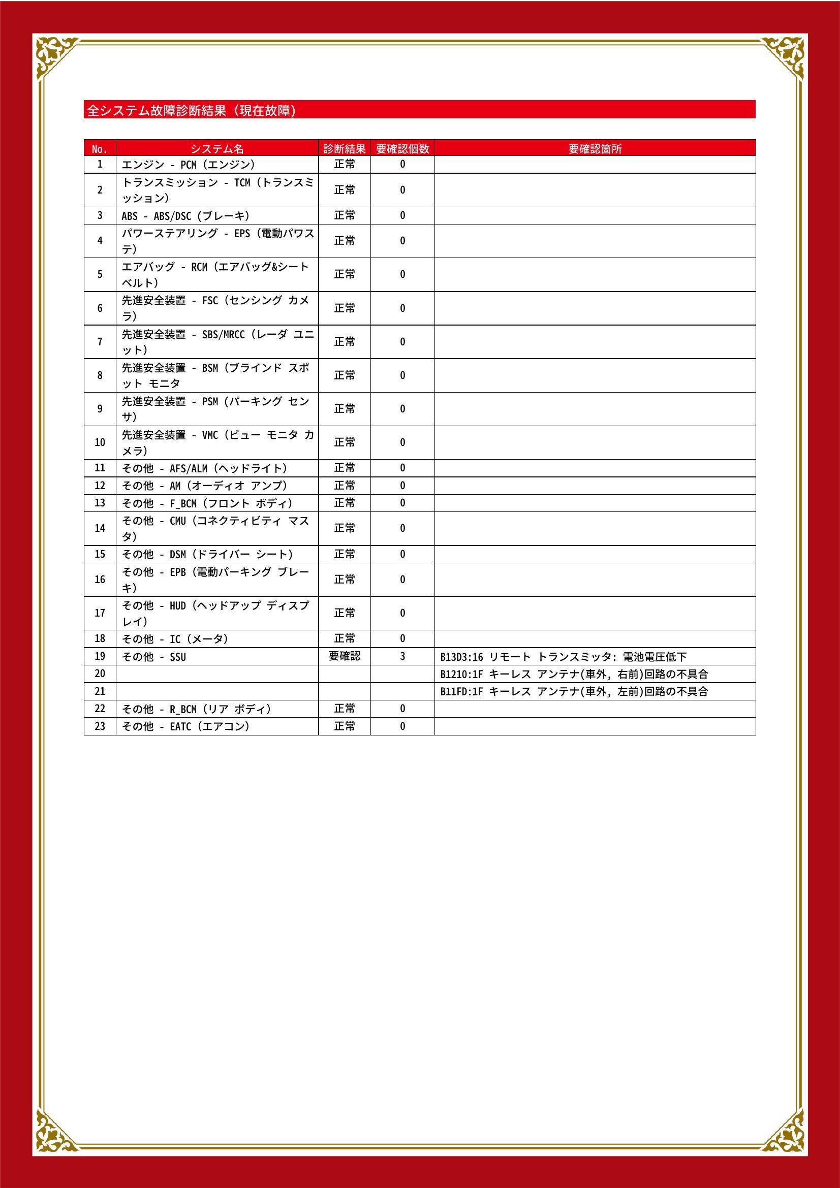 マツダ　ＭＡＺＤＡ６セダン　グー故障診断（コンピュータ診断）　その他　埼玉県　富士見市