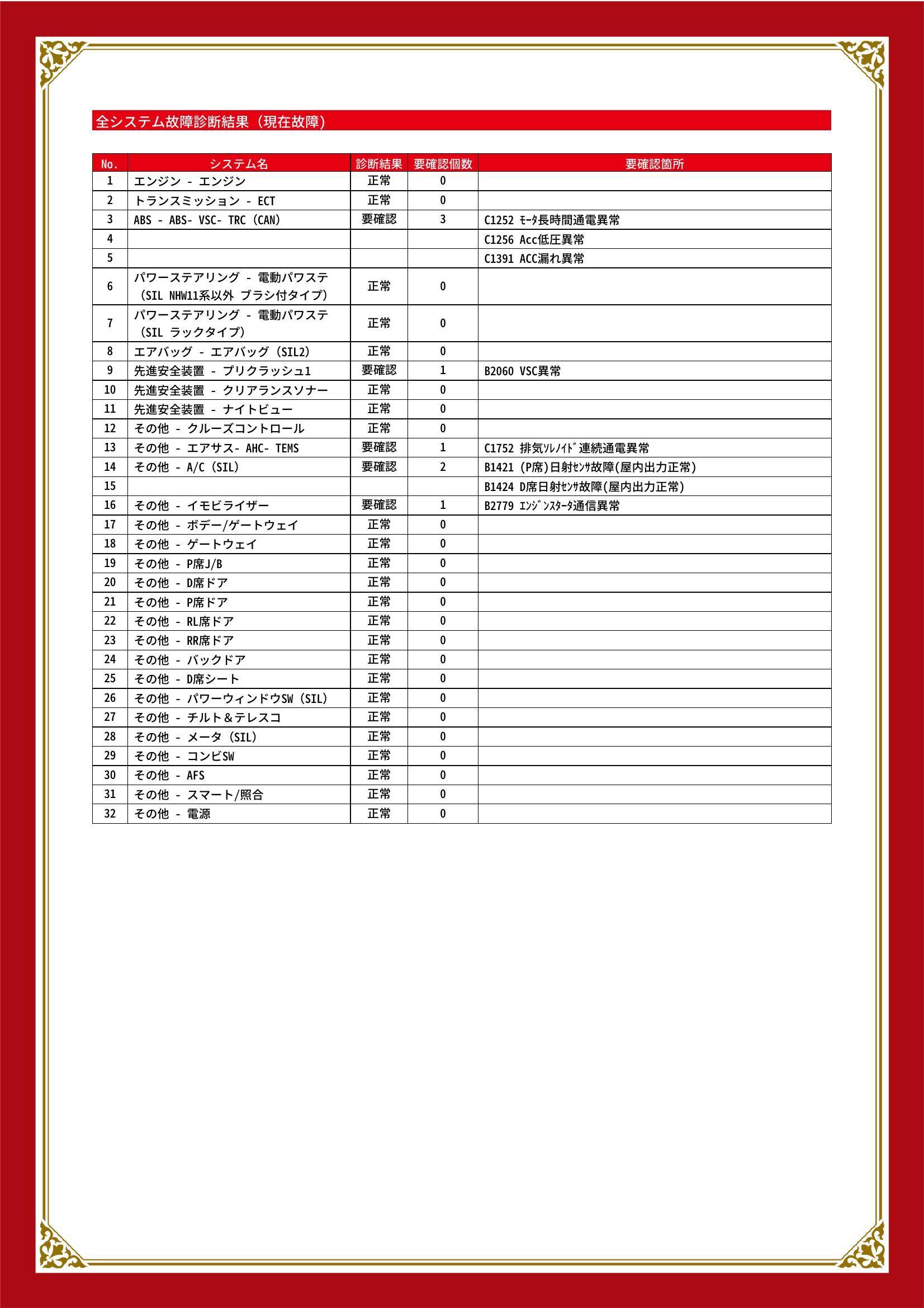 トヨタ　クラウン マジェスタ　グー故障診断（コンピュータ診断）　ABS　先進安全装置　その他　埼玉県　富士見市